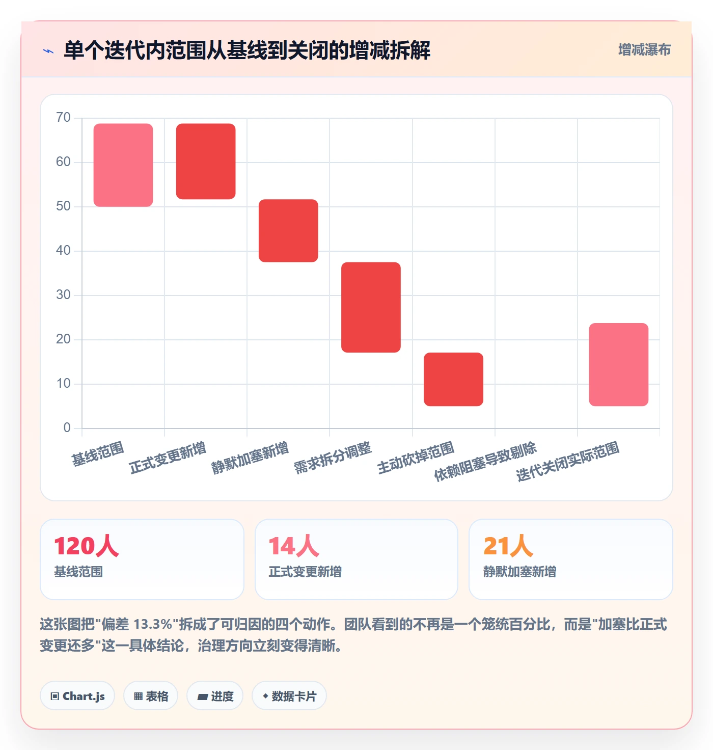 Scope流程与规范:项目成员项目范围数据分析关键指标