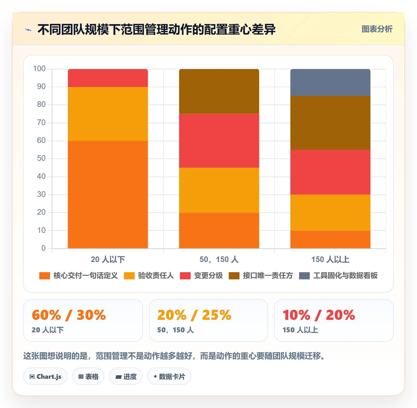 范围边界最佳实践:产品经理项目范围协同管理,常见问题