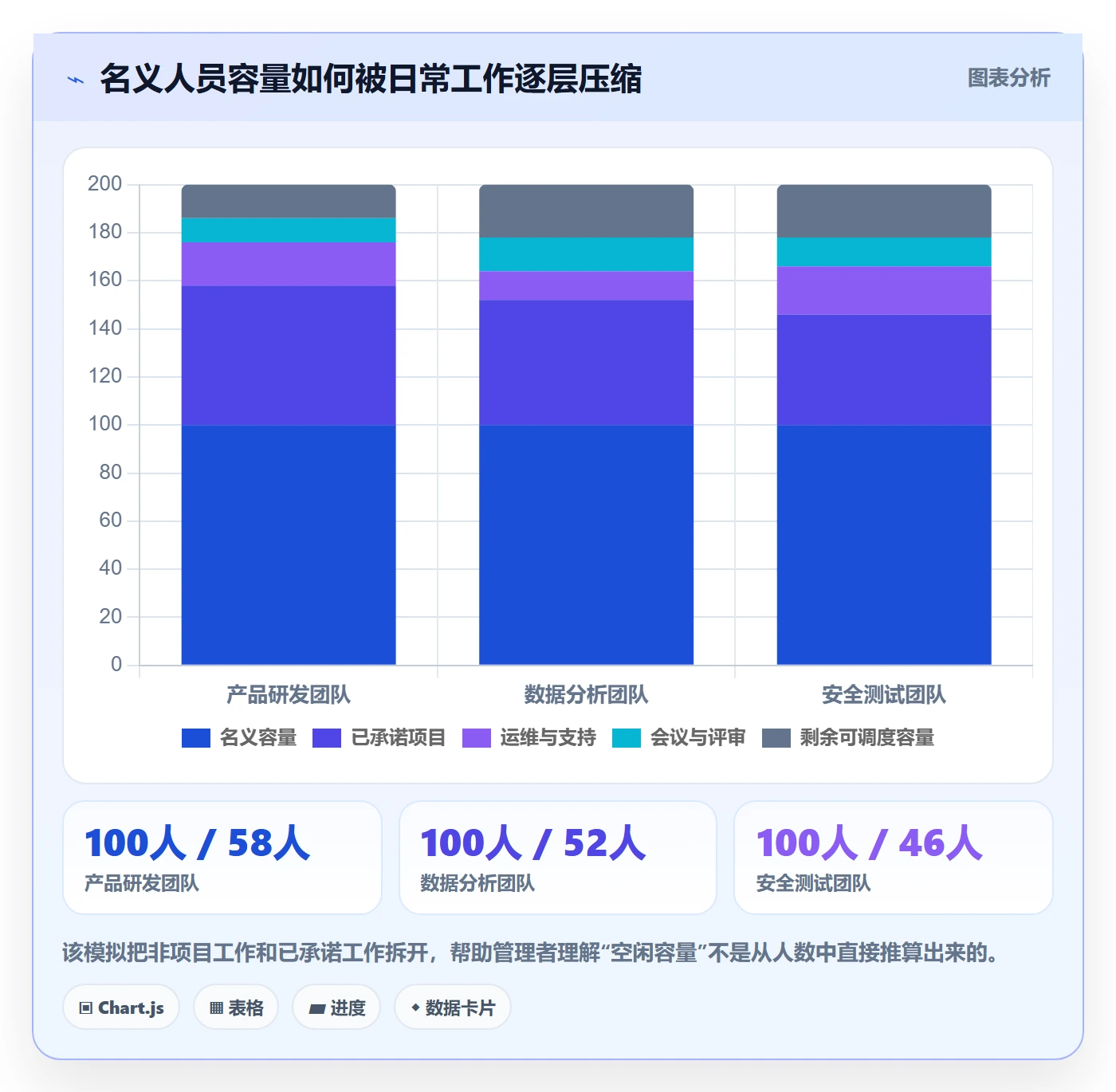 资源管理岗位全流程：PMO入门指南与一文讲清