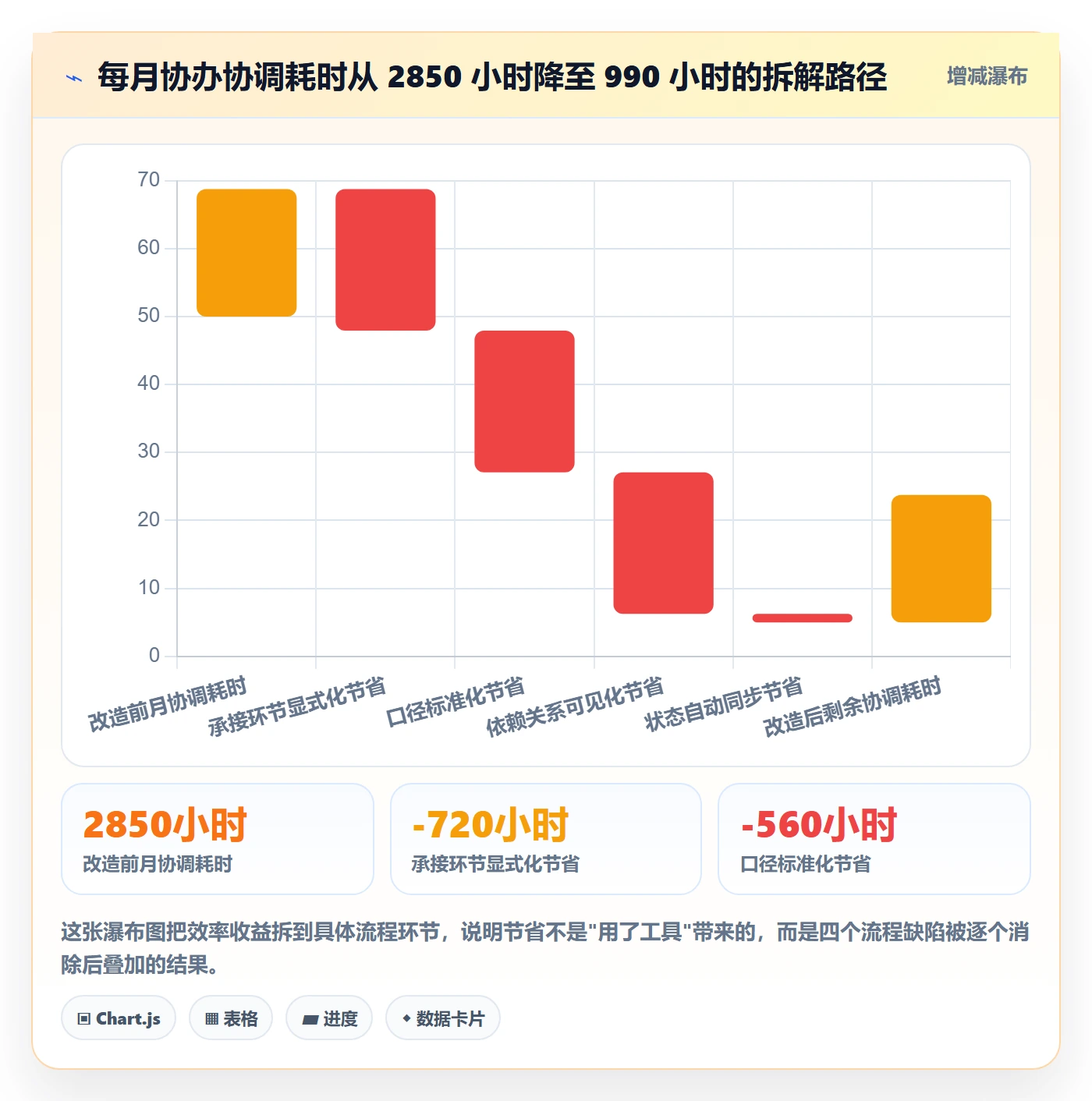 协办管理指南:企业管理者如何做好任务分派,协同管理全流程