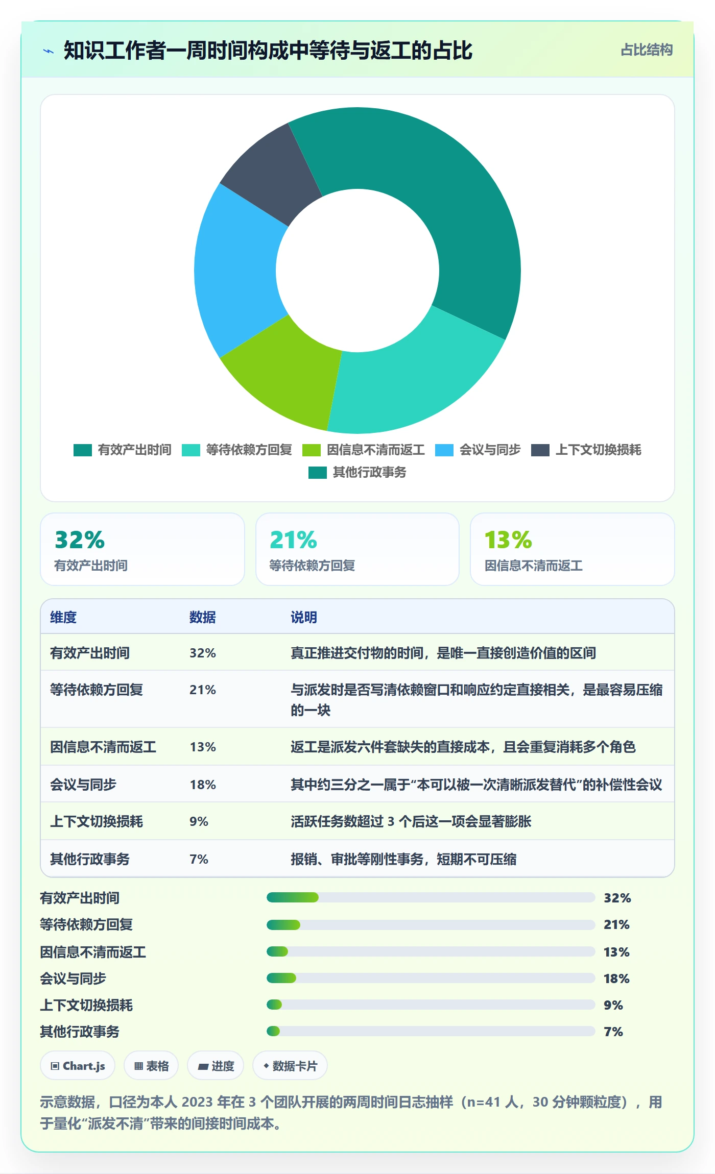 派发管理指南：项目负责人如何做好任务分派，入门指南全流程