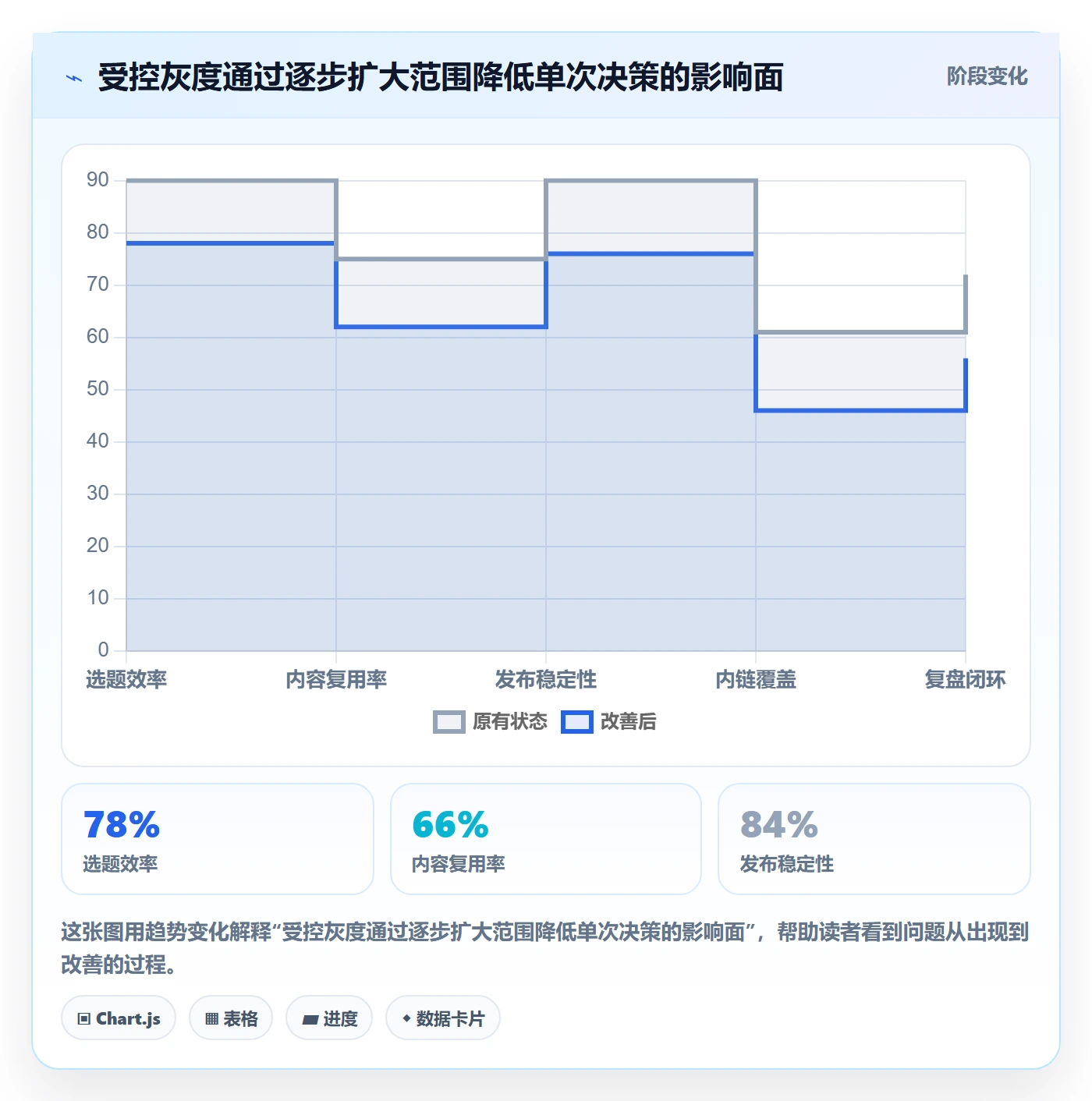 发布管理如何做好发布检查?企业管理者入门指南与操作步骤