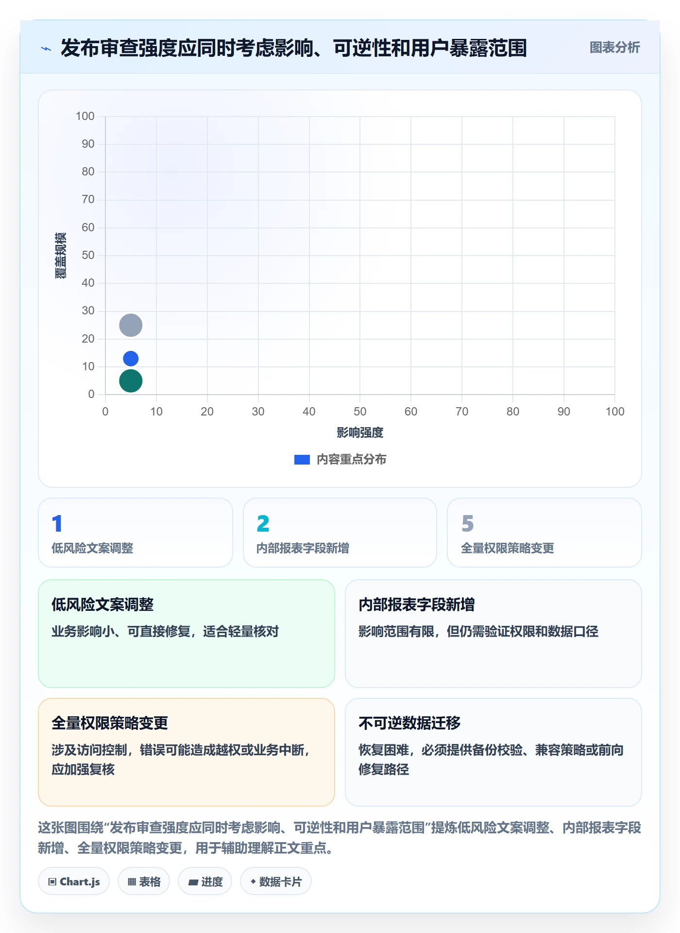 发布最佳实践：项目成员发布管理入门指南，常见问题