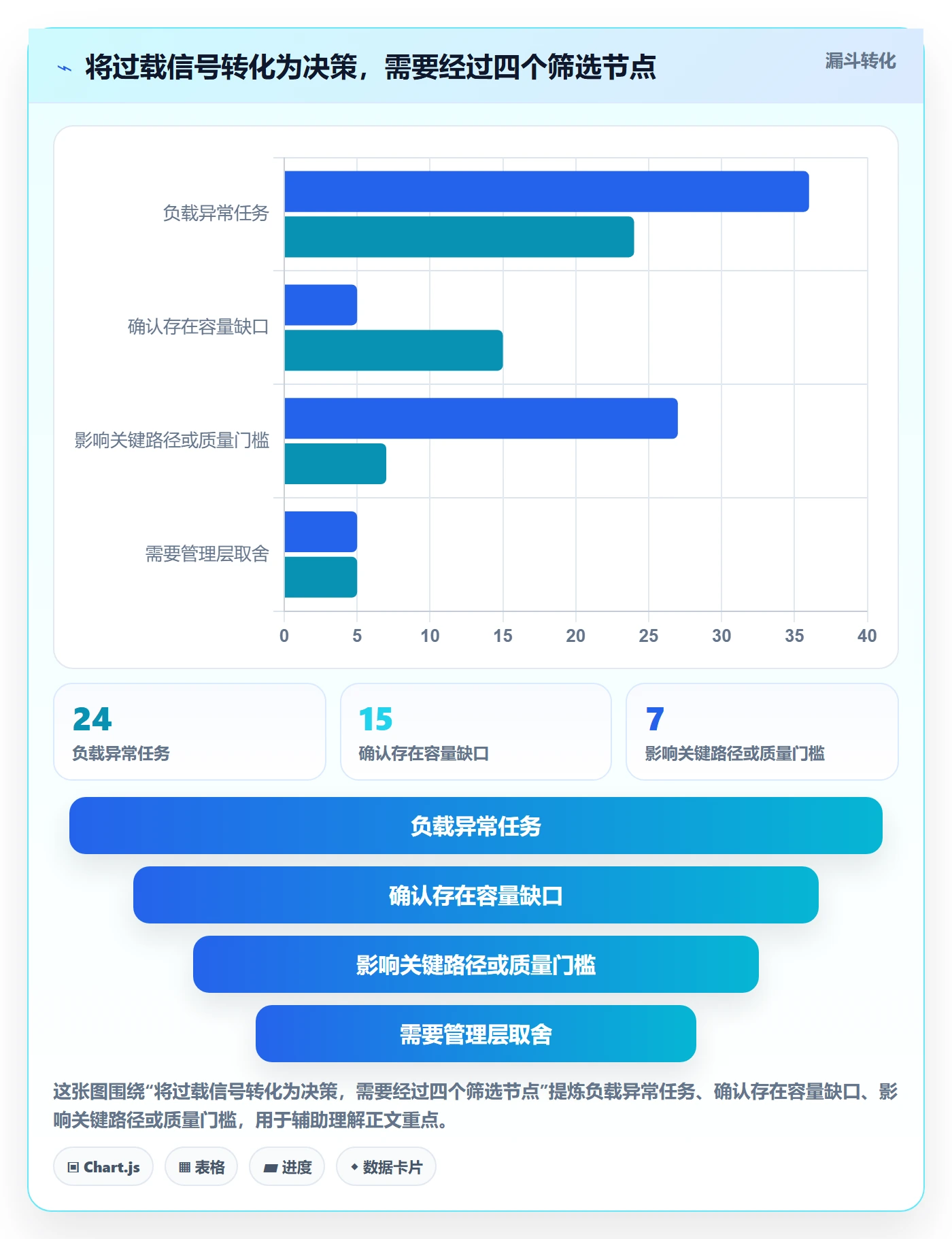 资源负载超负荷教程:项目经理数据分析,避坑指南