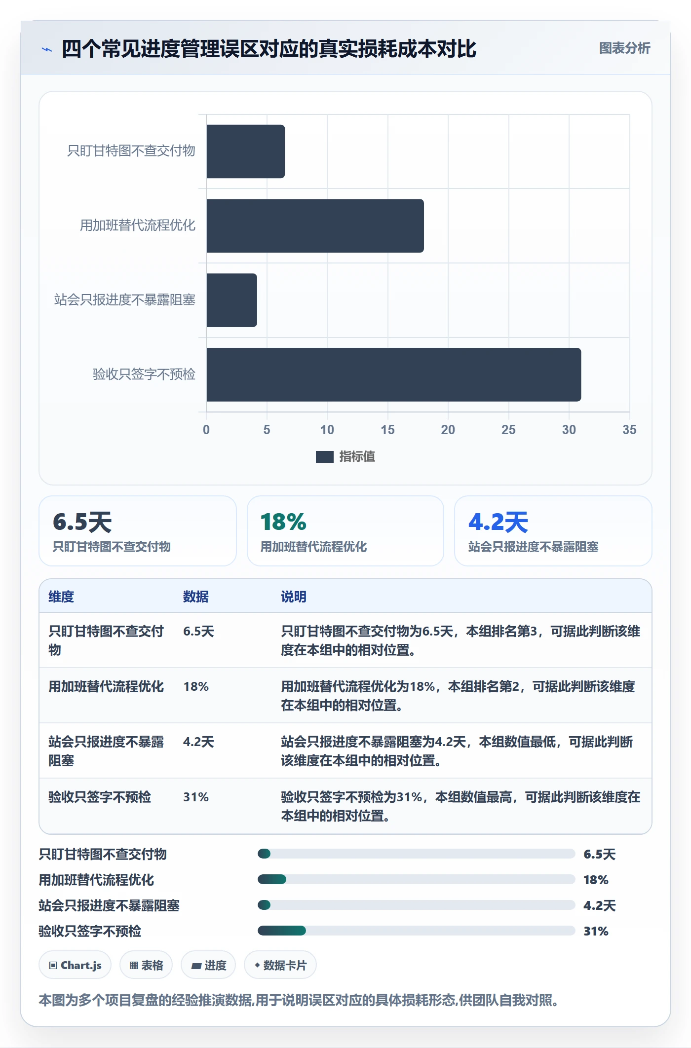 进度管理如何做好阶段进度?实施团队效率提升与操作步骤