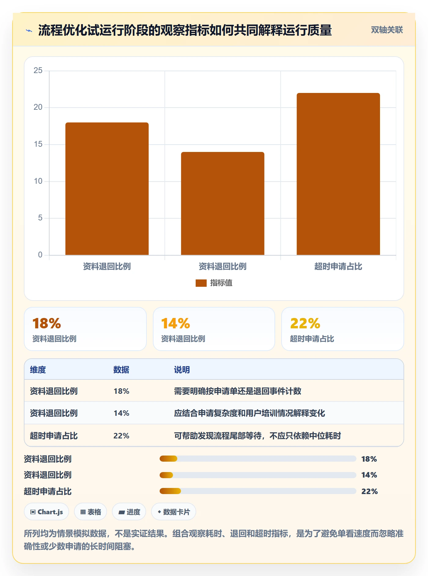 甘特图甘特图教程:管理层流程优化,避坑指南