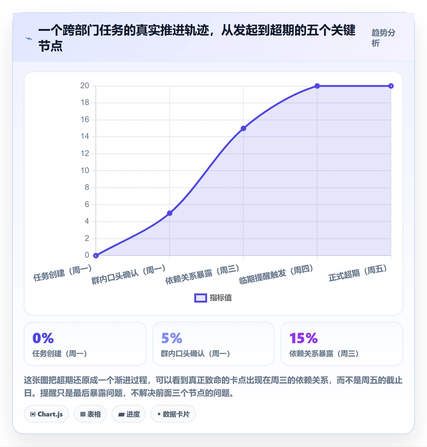 任务提醒超期提醒教程:跨部门团队流程优化,避坑指南