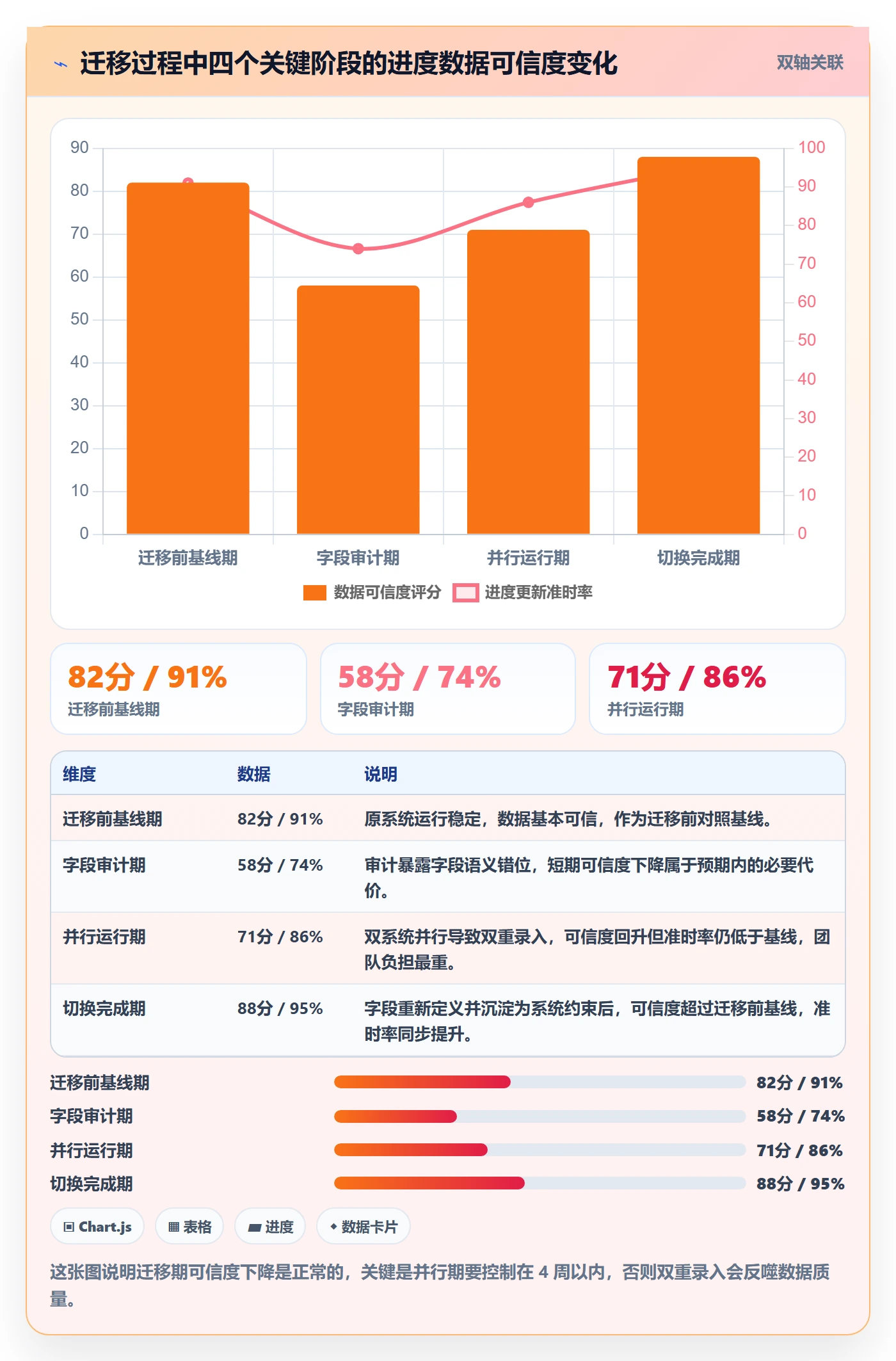 实际进度实操方法：项目经理提升进度管理效率的效率提升方法与模板