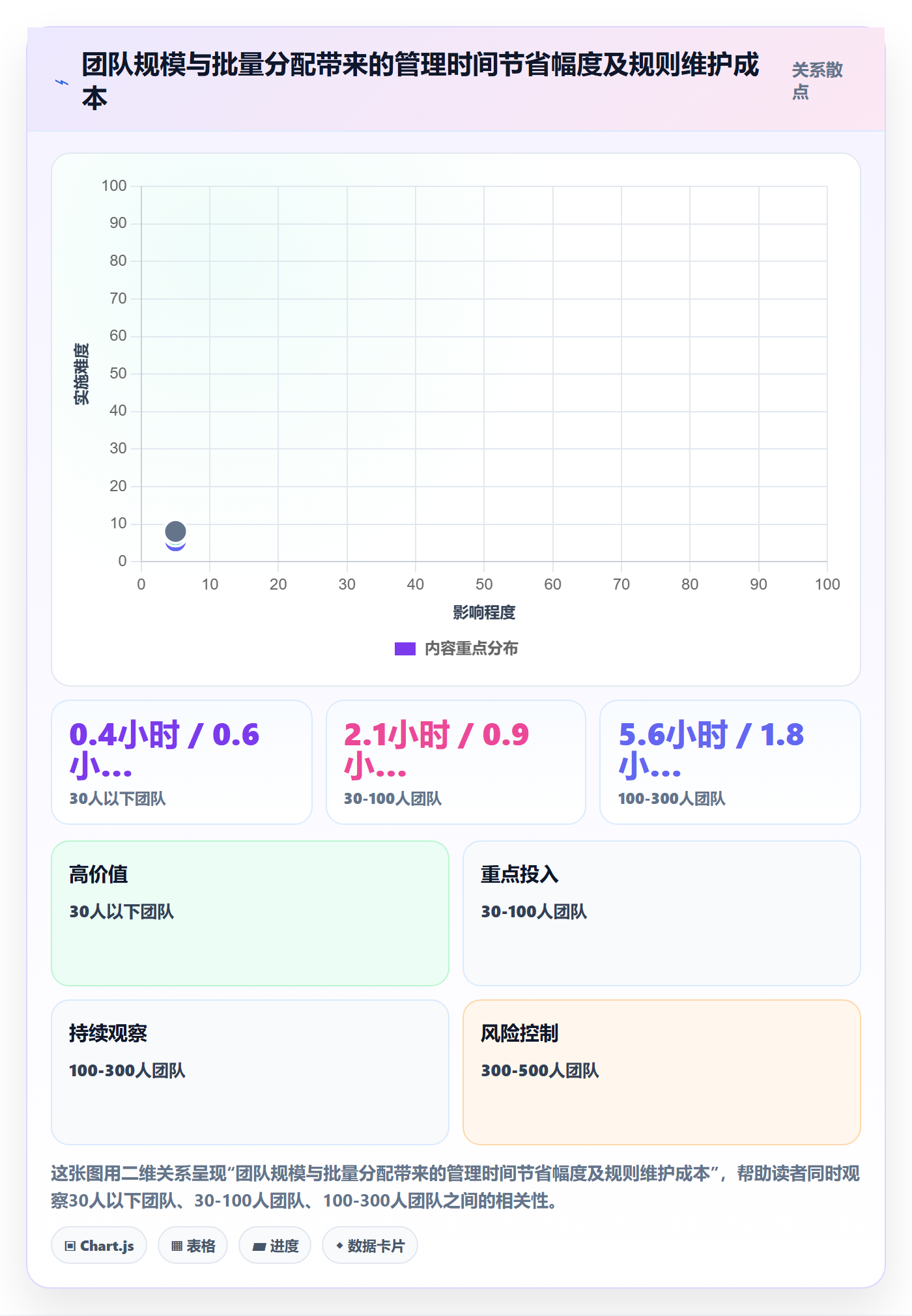 批量分配怎么做?企业管理者实操方法:任务分派从0到1