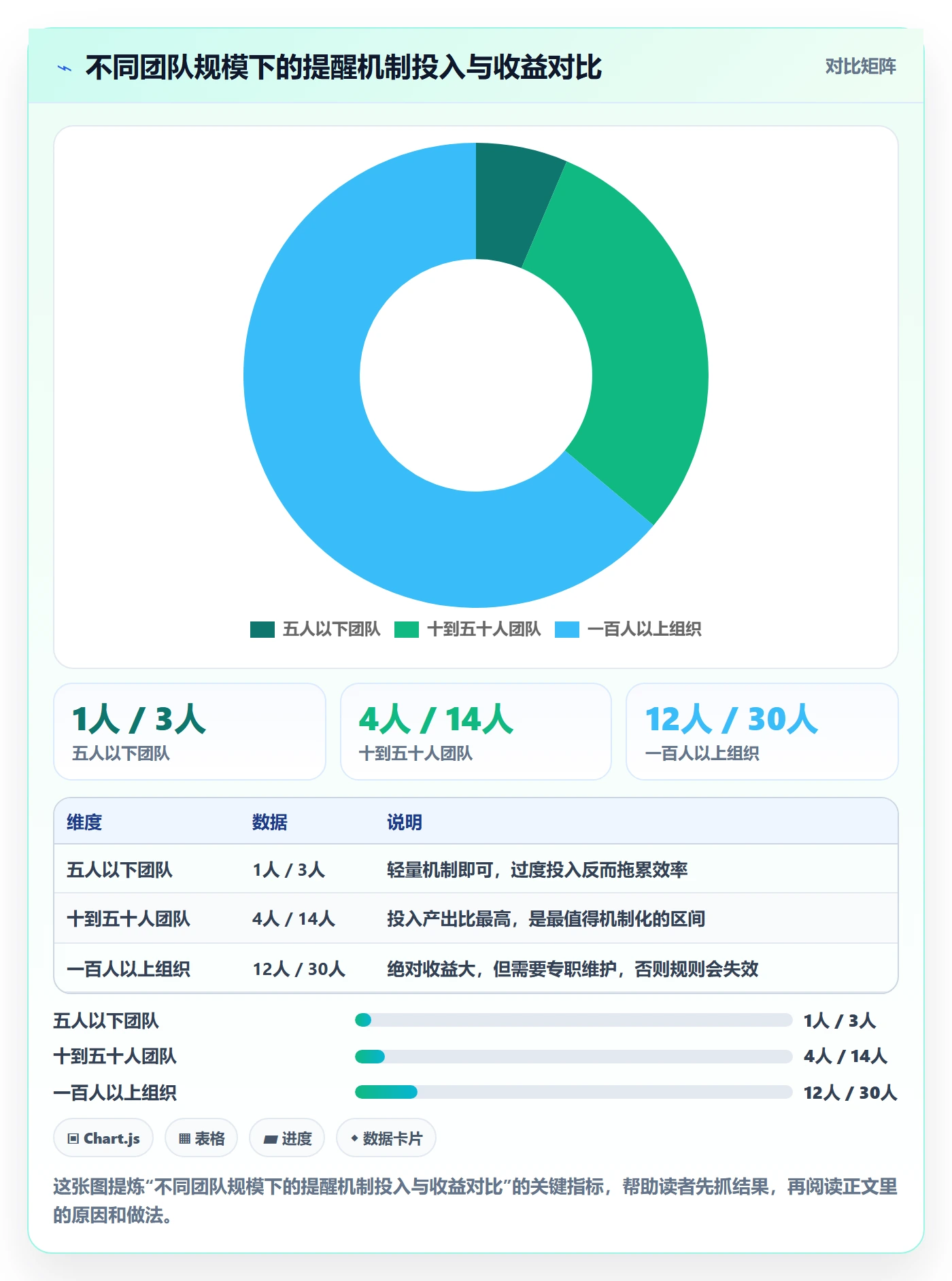提前提醒实操方法:企业管理者提升任务提醒效率的协同管理方法与模板