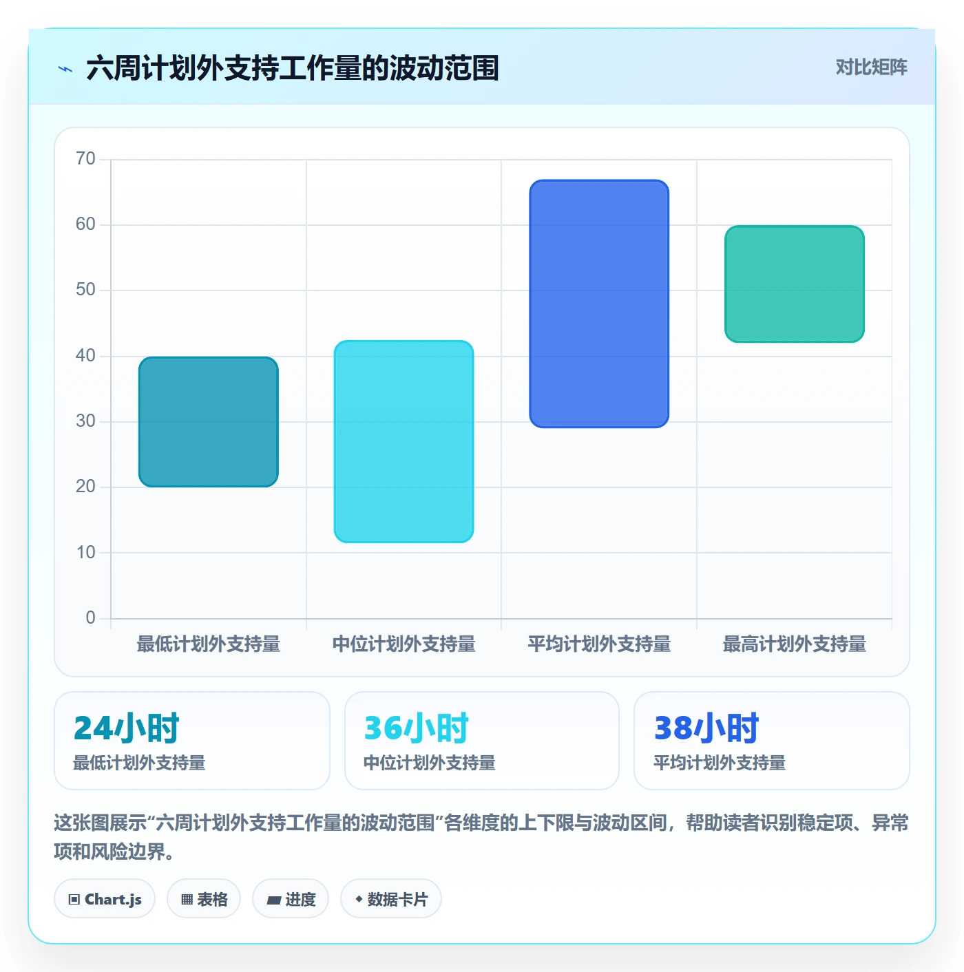 资源管理指南：研发团队如何做好资源管理，风险控制全流程