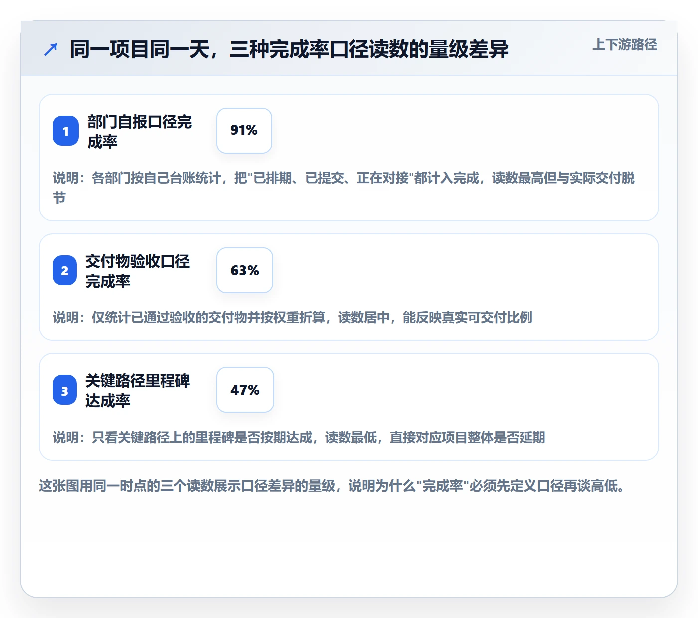 进度管理完成率全流程:跨部门团队风险控制与一文讲清