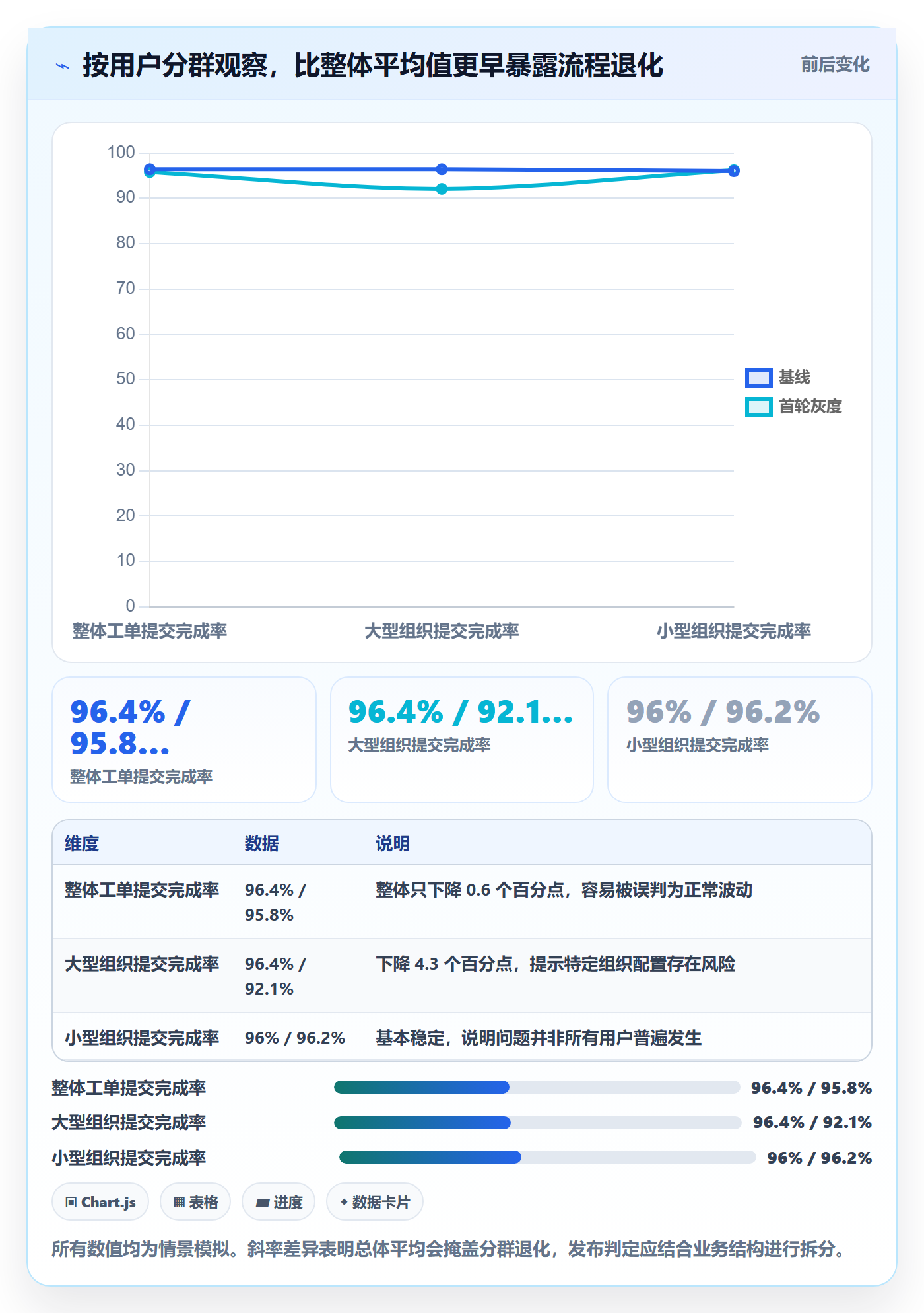 灰度发布管理指南:实施团队如何做好发布管理,最佳实践全流程