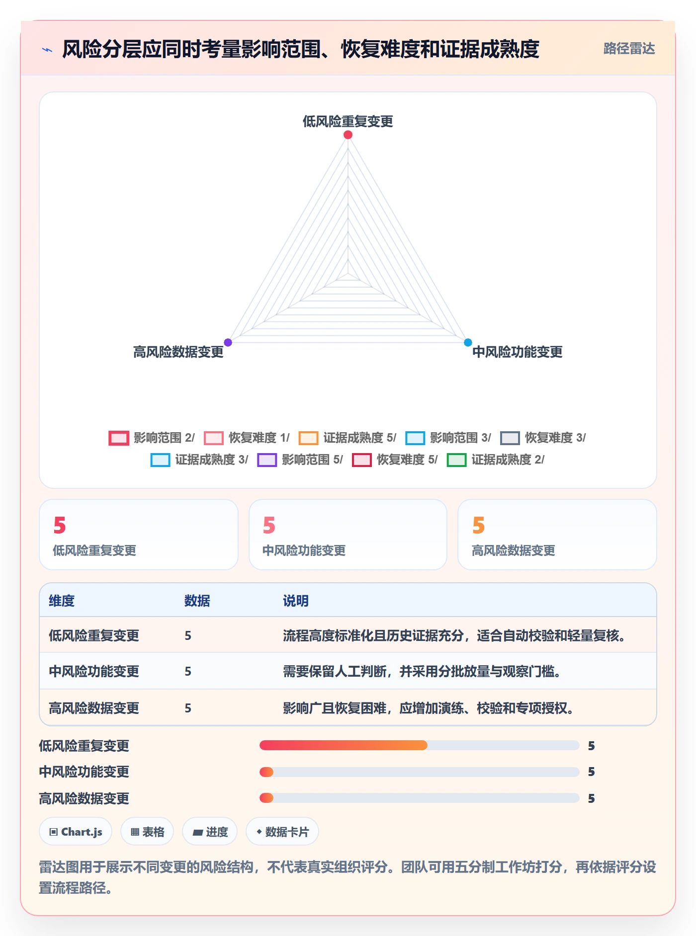 发布流程与规范:研发团队发布管理协同管理关键指标