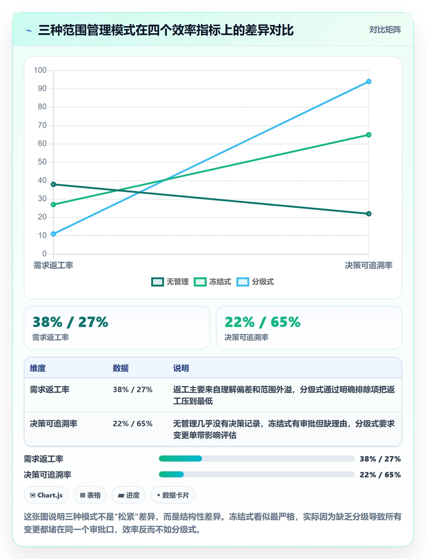 工作范围实操方法：项目负责人提升项目范围效率的落地方案方法与模板