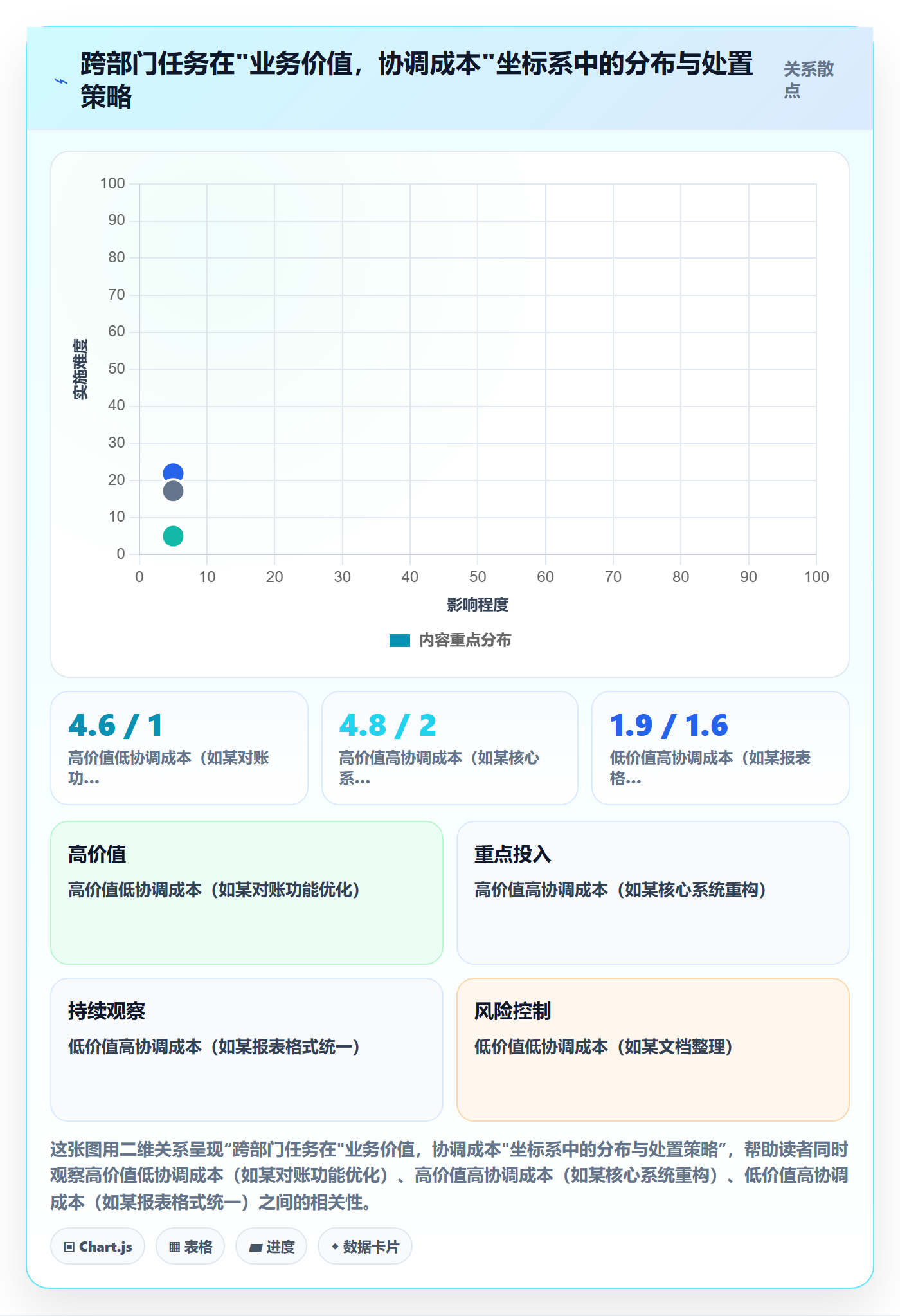 优先级管理指南:跨部门团队如何做好任务属性,落地方案全流程