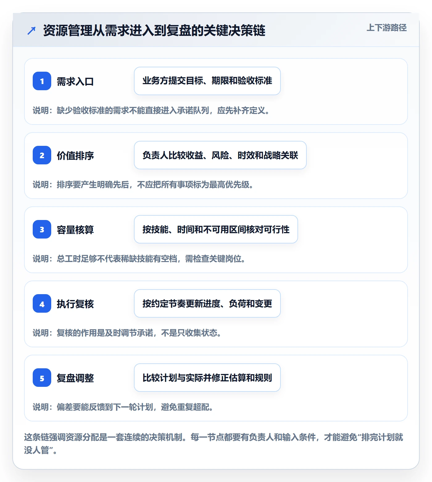 资源分配管理指南：企业管理者如何做好资源管理，入门指南全流程