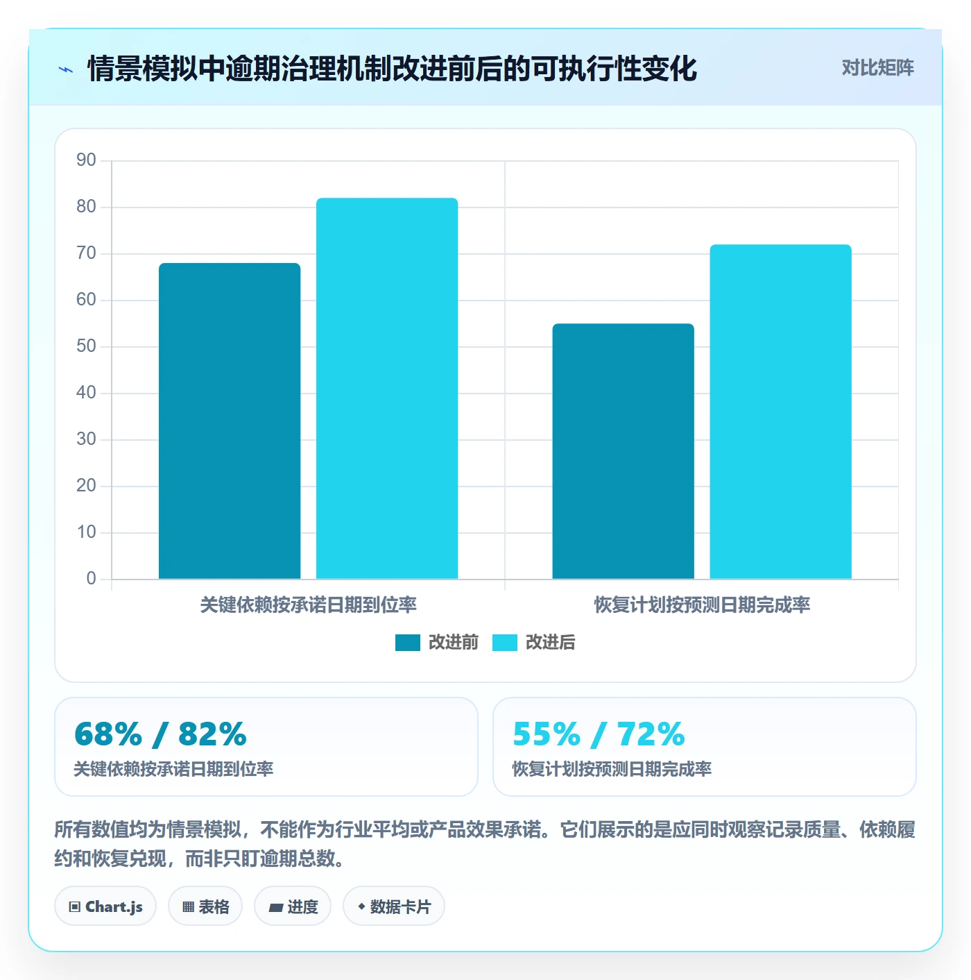 逾期实操方法:实施团队提升延期管理效率的协同管理方法与模板
