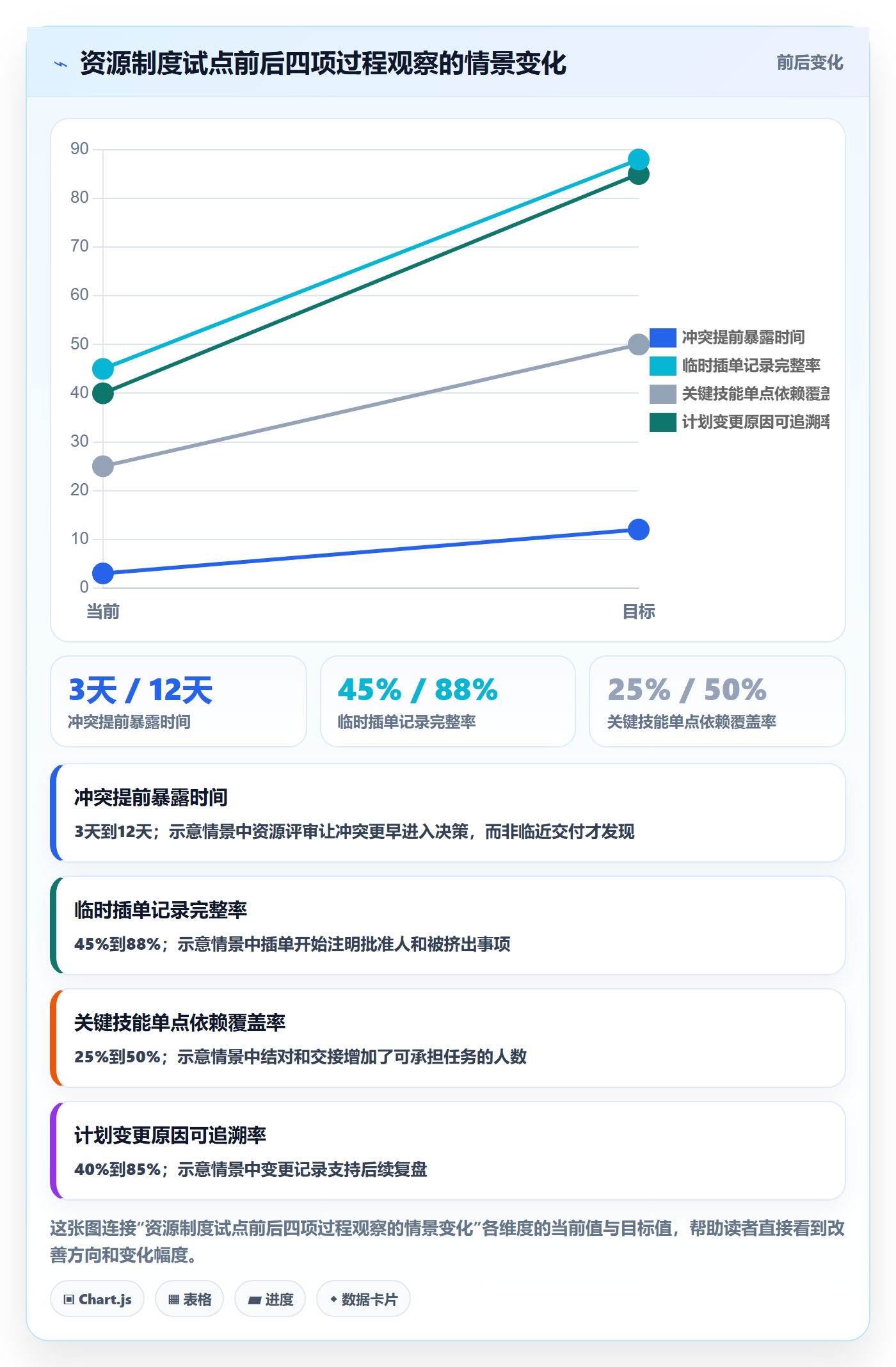 人员最佳实践：研发团队资源管理制度设计，常见问题