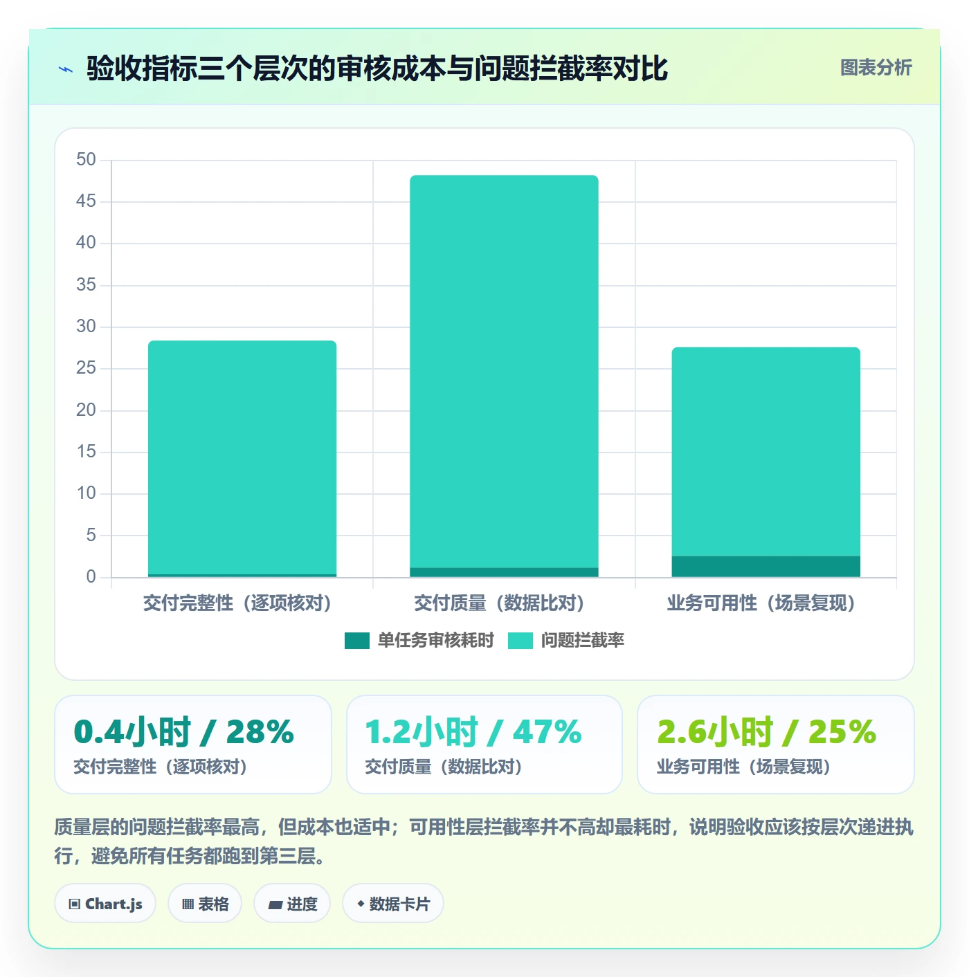 任务验收如何做好审核?实施团队数据分析与操作步骤