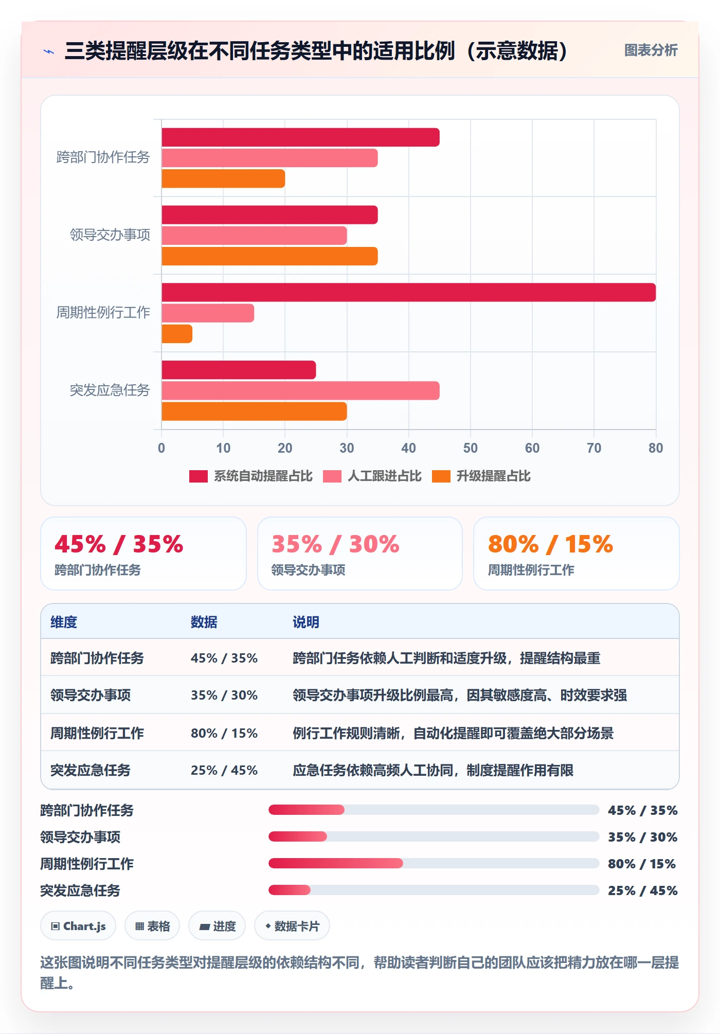 督办管理指南:实施团队如何做好任务提醒,制度设计全流程