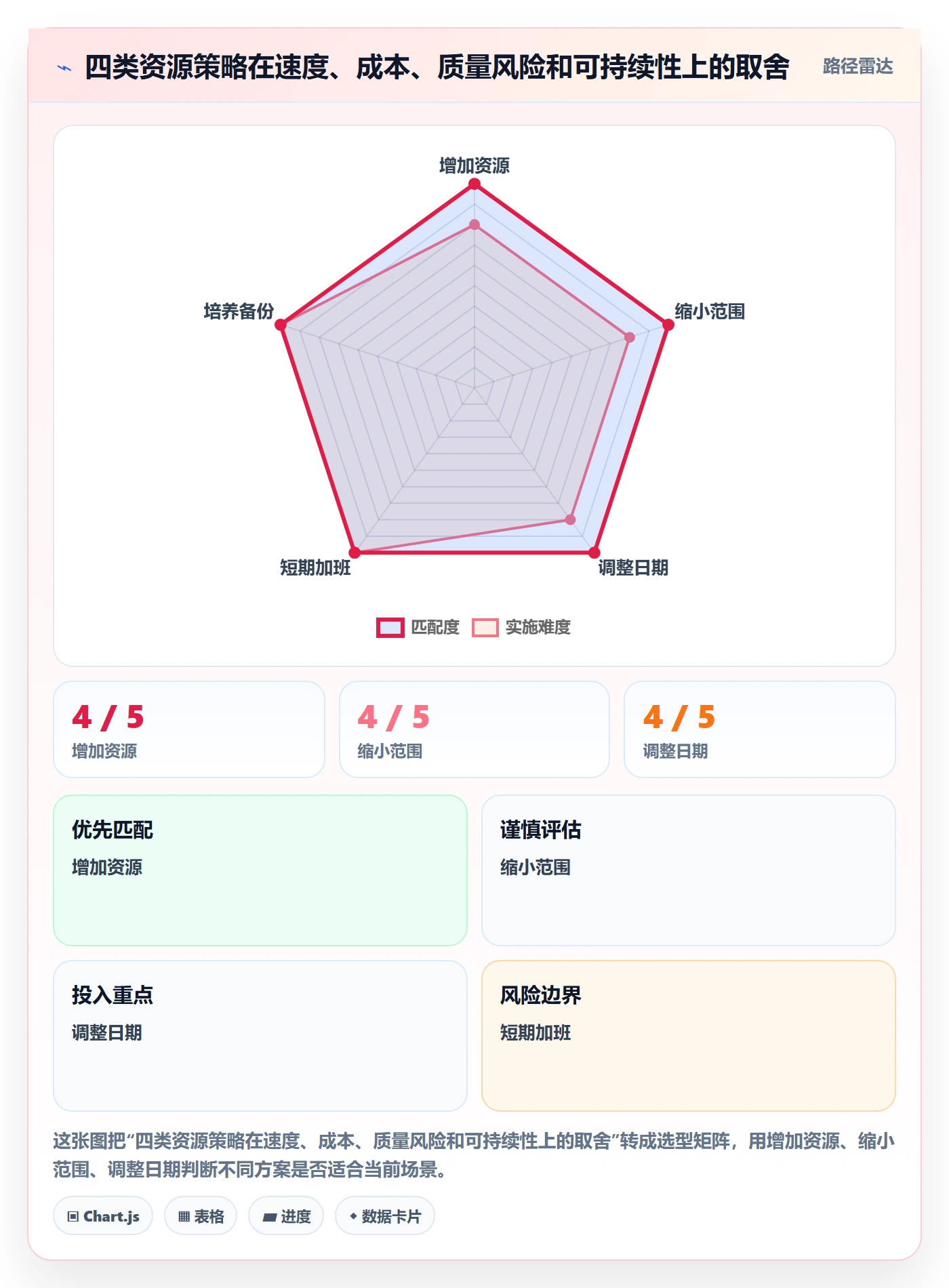可用工时管理方法大全：项目负责人人力资源计划效率提升落地清单
