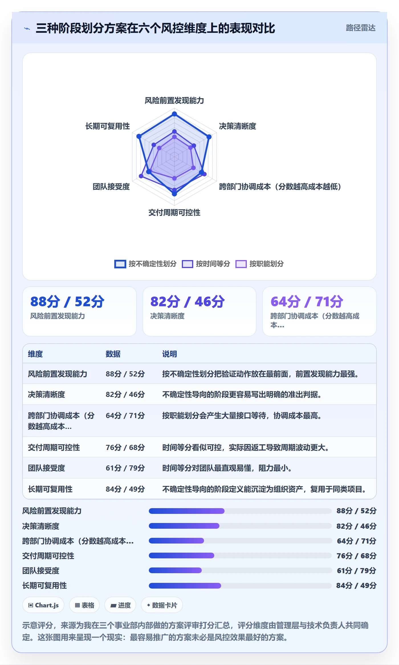 阶段划分管理指南:管理层如何做好项目阶段,风险控制全流程