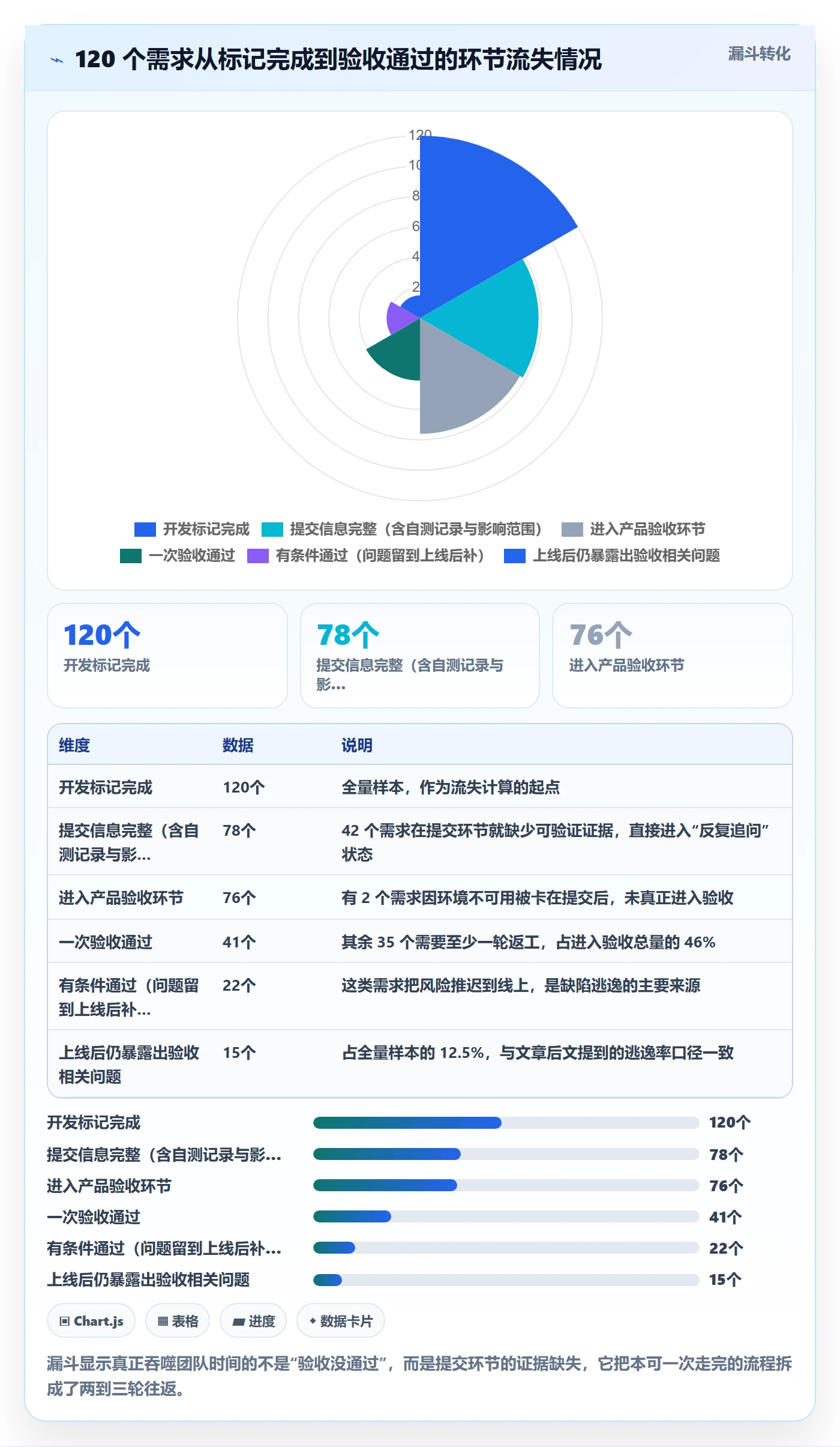 提交怎么做？产品经理入门指南：任务验收从0到1