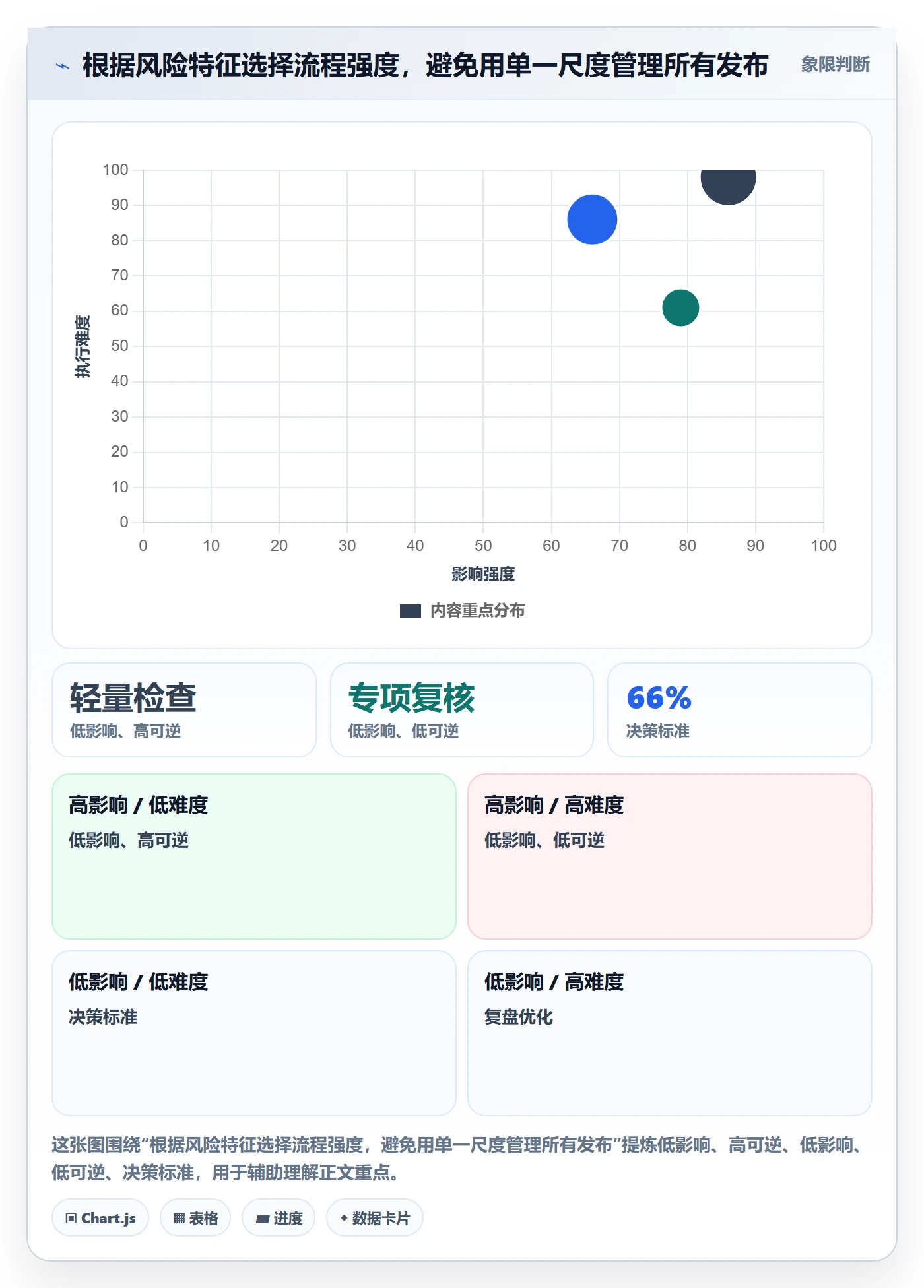 发布管理上线计划教程:实施团队实操方法,避坑指南