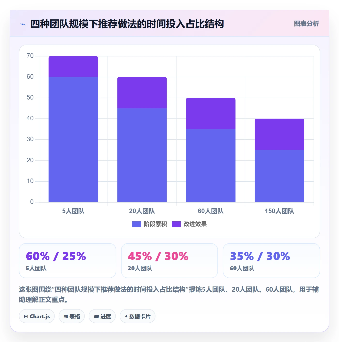 阶段目标实操方法:跨部门团队提升项目目标效率的协同管理方法与模板