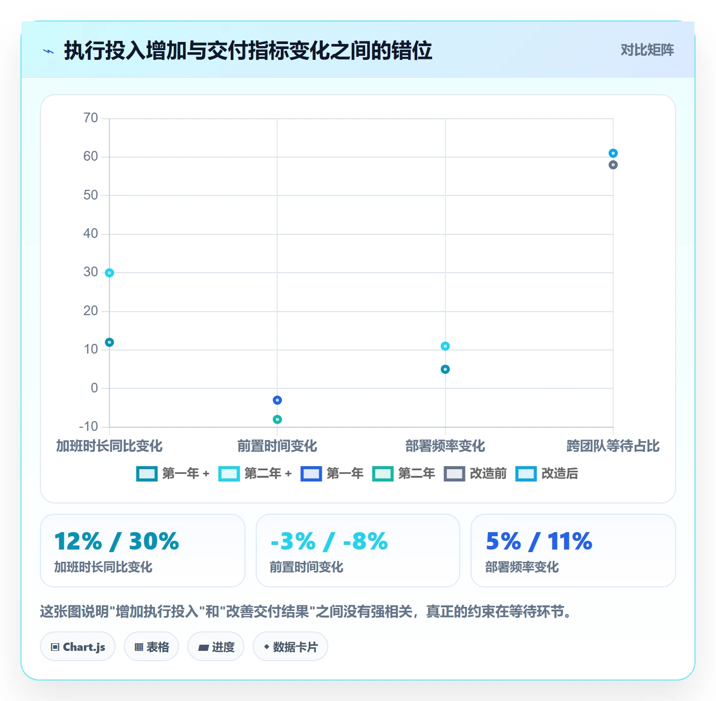 FF最佳实践：企业管理者任务依赖效率提升，常见问题