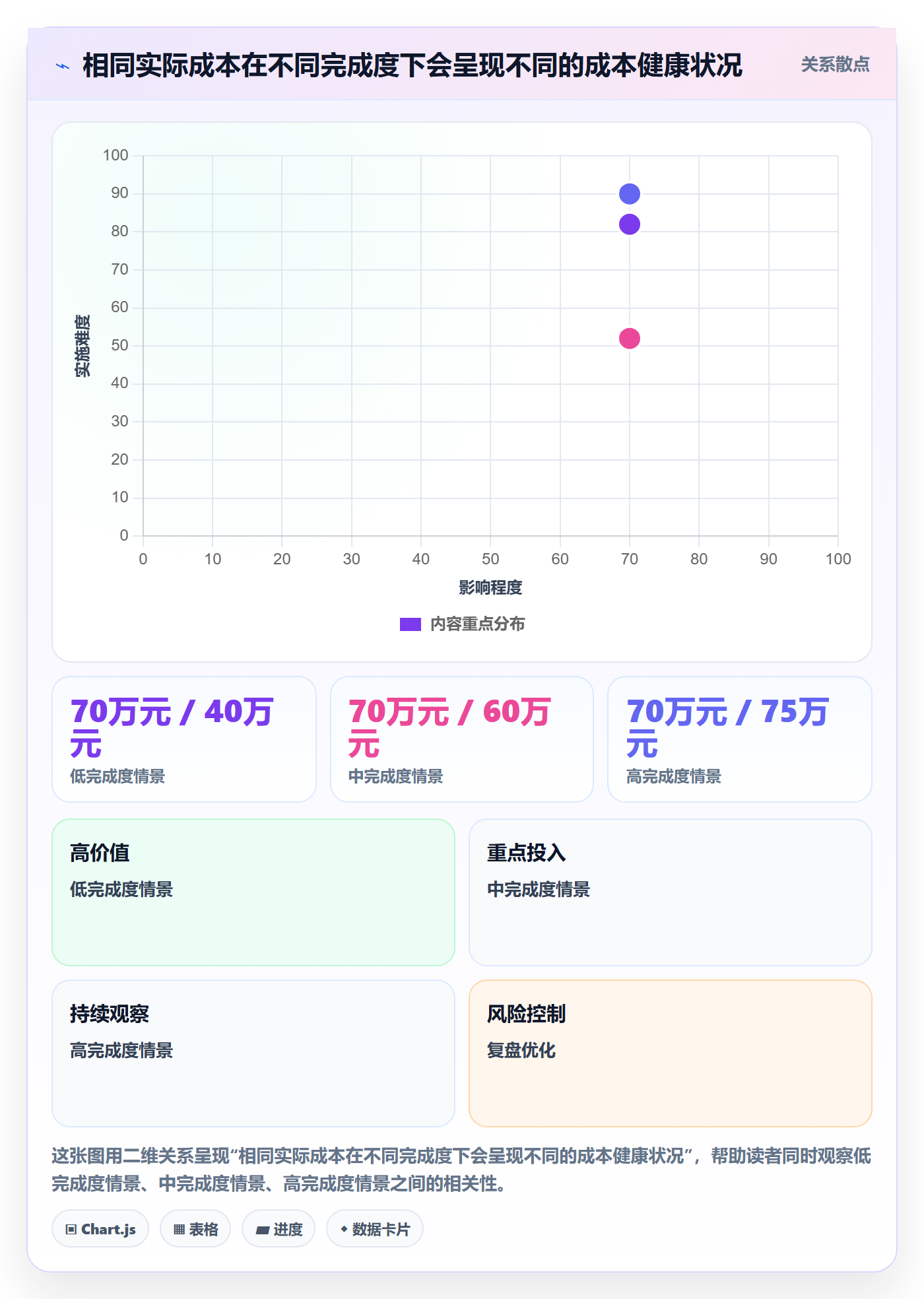 实际成本实操方法：PMO提升成本管理效率的入门指南方法与模板