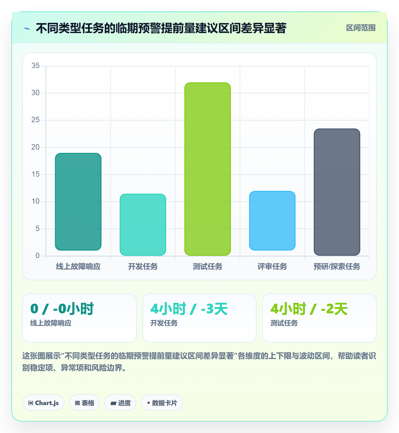 任务提醒超期提醒全流程:研发团队风险控制与一文讲清