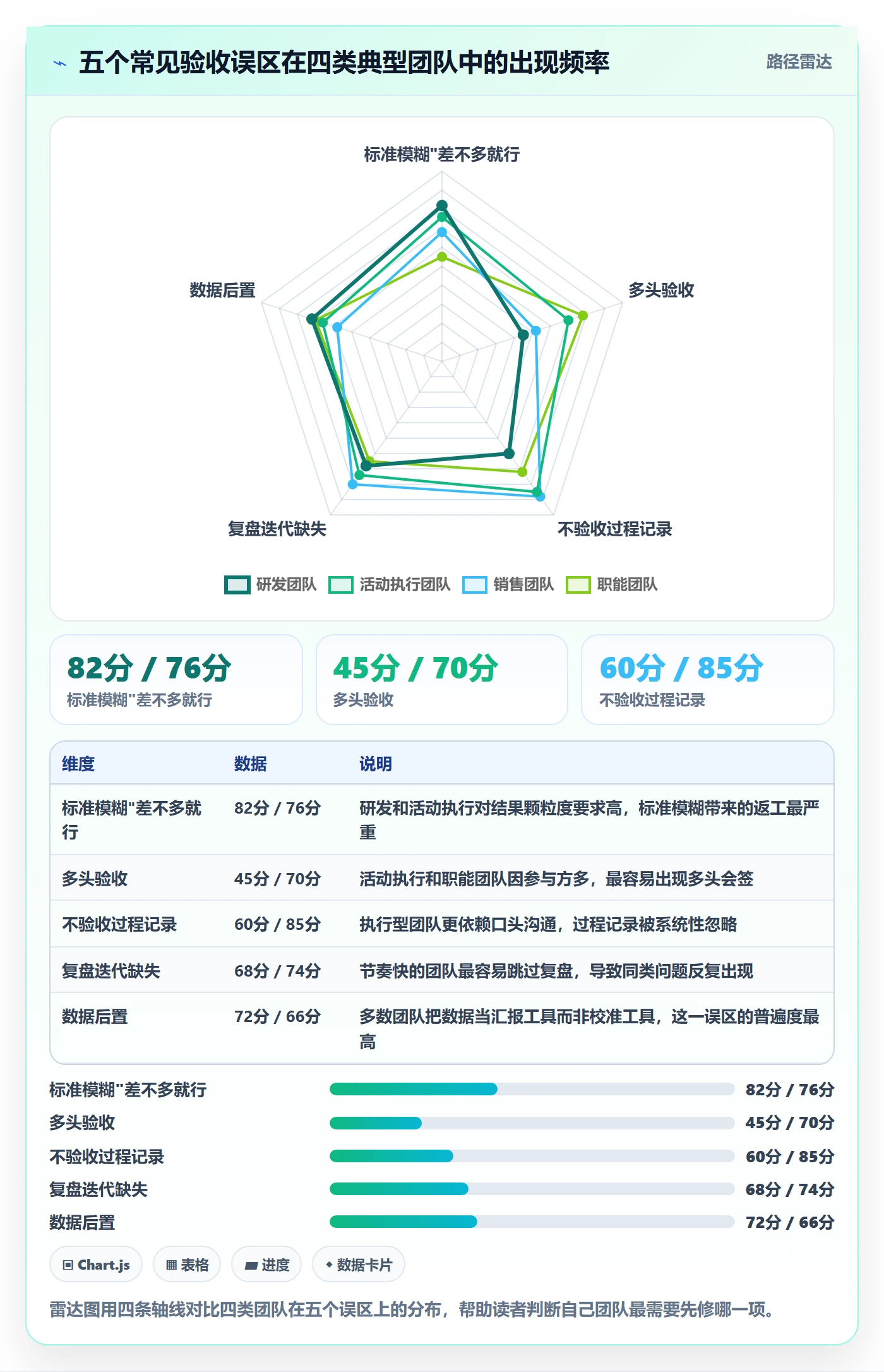 提交怎么做?项目负责人数据分析:任务验收从0到1
