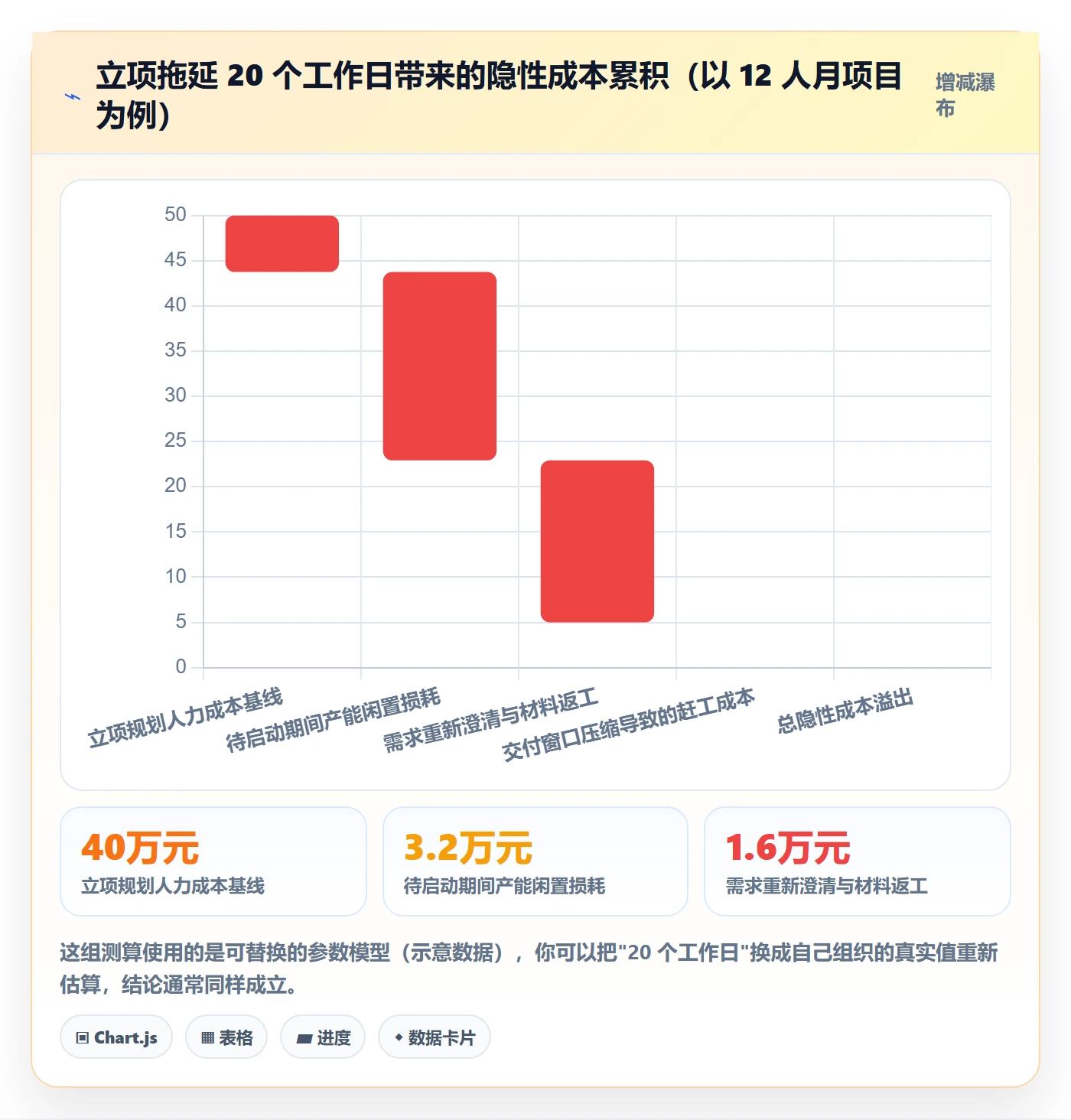立项审批最佳实践:项目经理项目立项协同管理,常见问题