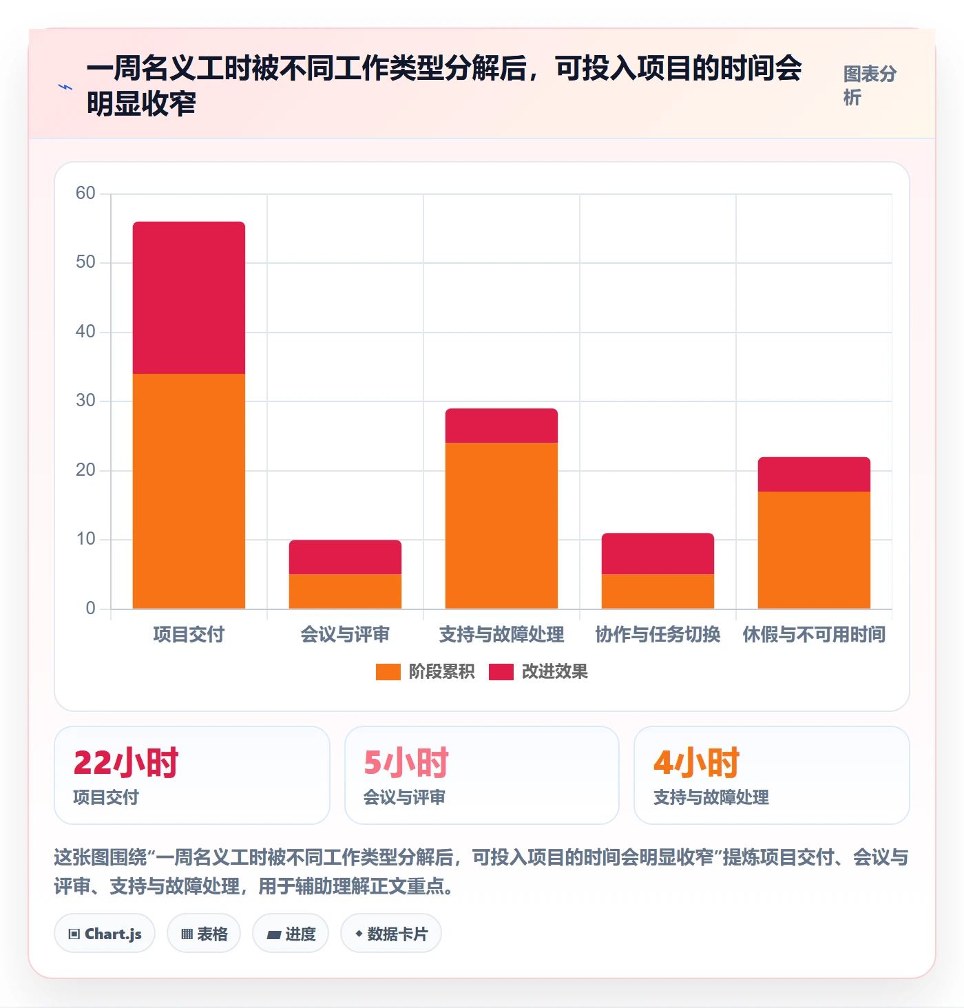 资源负载负荷教程:项目成员协同管理,避坑指南