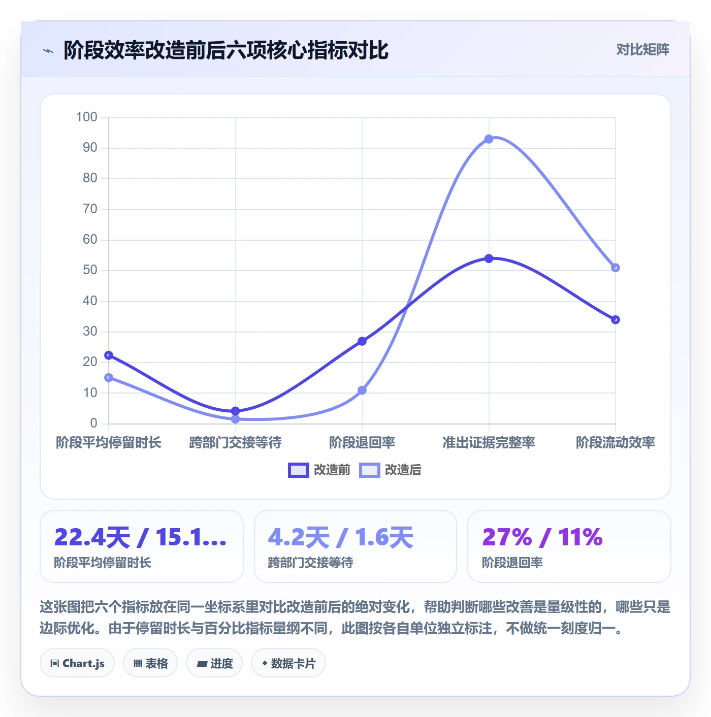 阶段实操方法：企业管理者提升项目阶段效率的最佳实践方法与模板