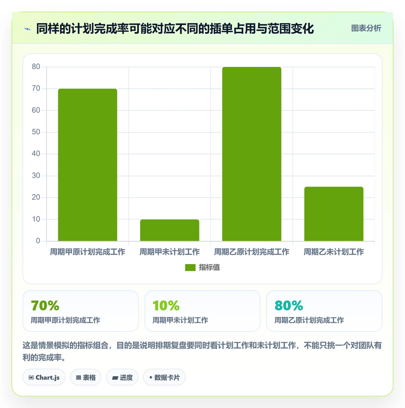 需求排期最佳实践:跨部门团队需求排期最佳实践,常见问题