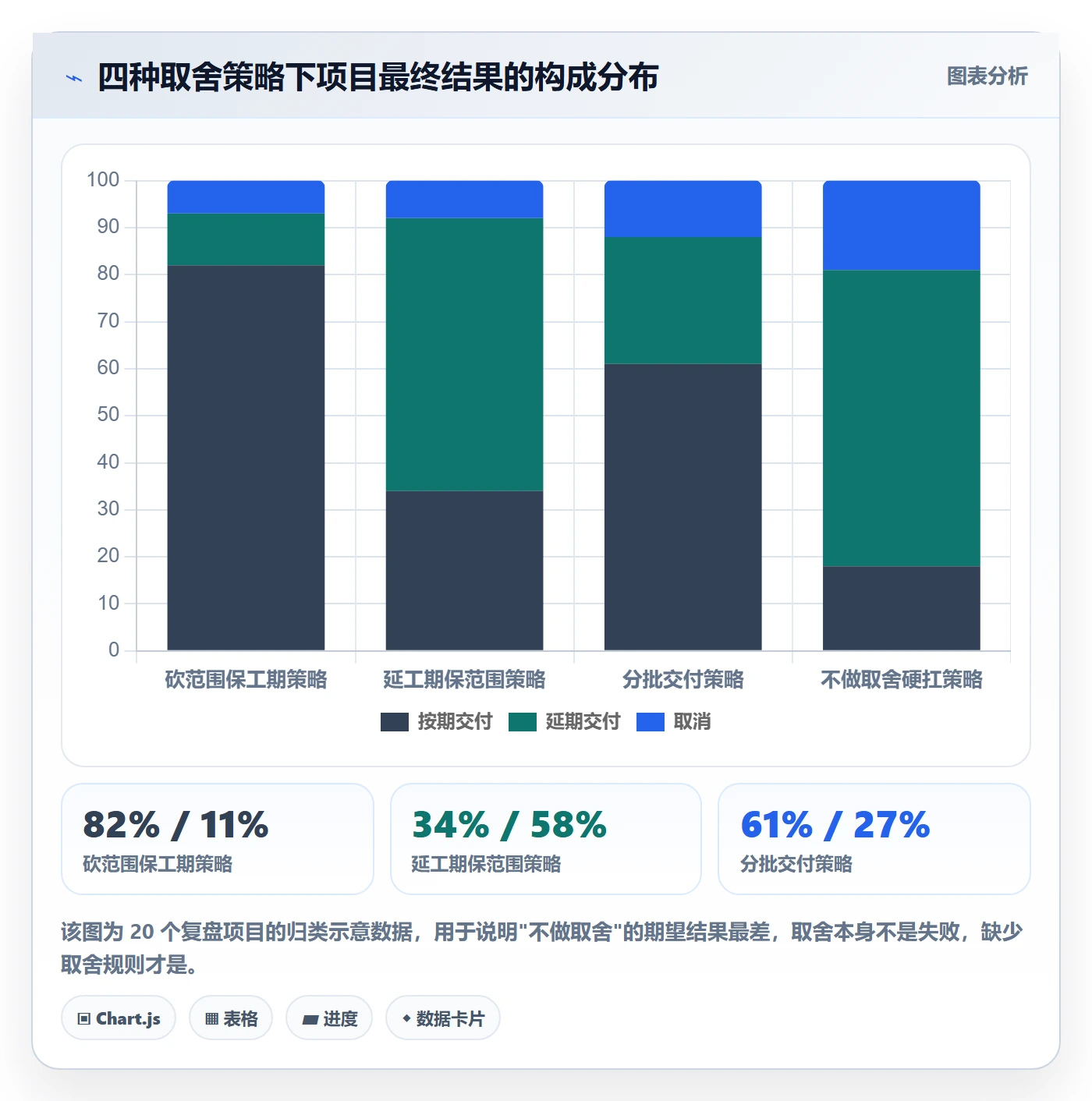 项目范围范围边界全流程：产品经理入门指南与一文讲清