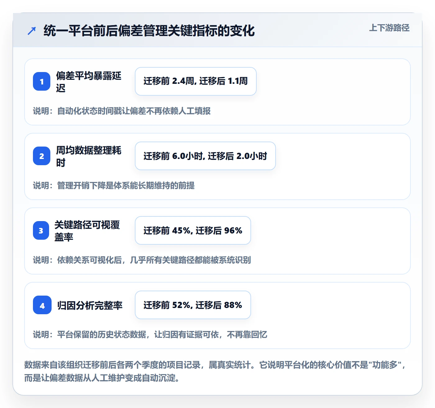 进度偏差管理指南:项目负责人如何做好进度管理,实操方法全流程