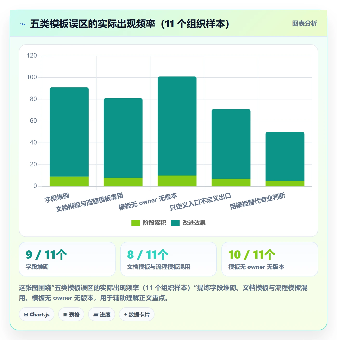 项目模板如何做好模板流程?产品经理落地方案与操作步骤