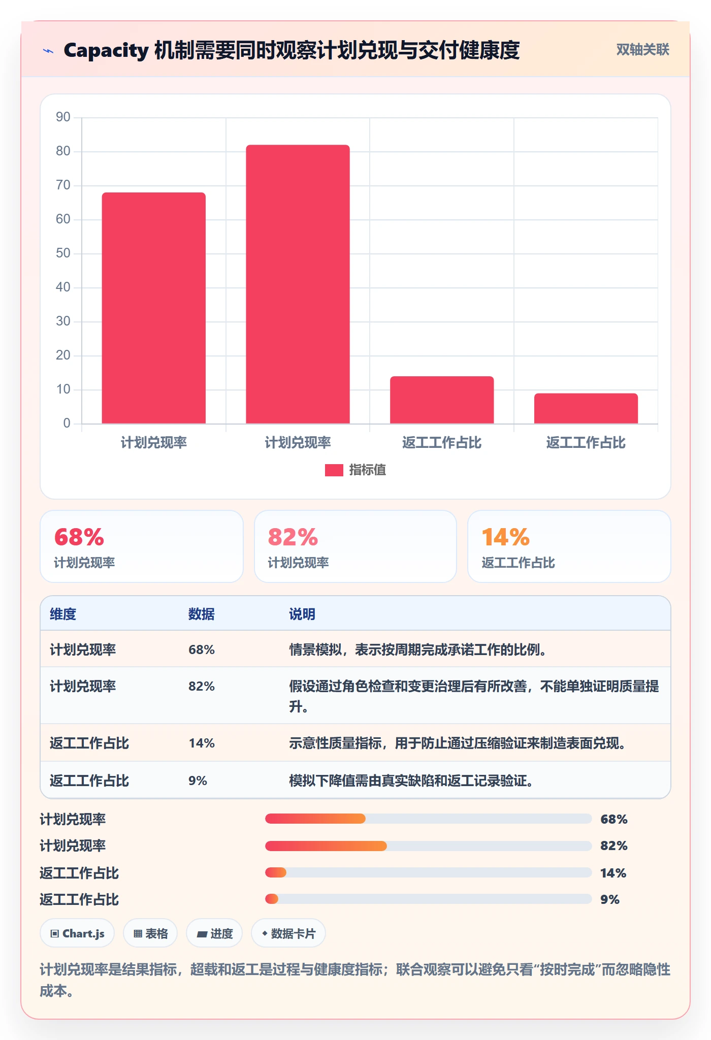 资源负载如何做好Capacity？跨部门团队落地方案与操作步骤