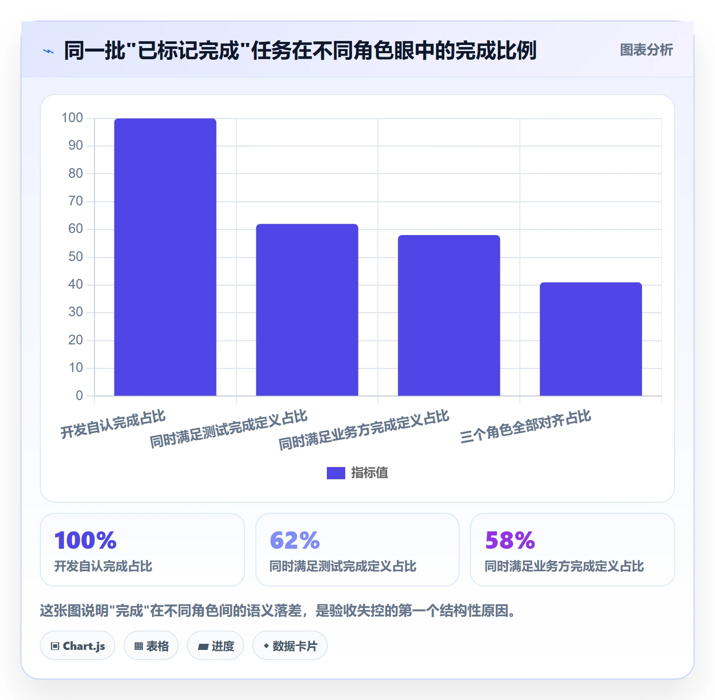 任务验收如何做好确认完成？项目负责人数据分析与操作步骤