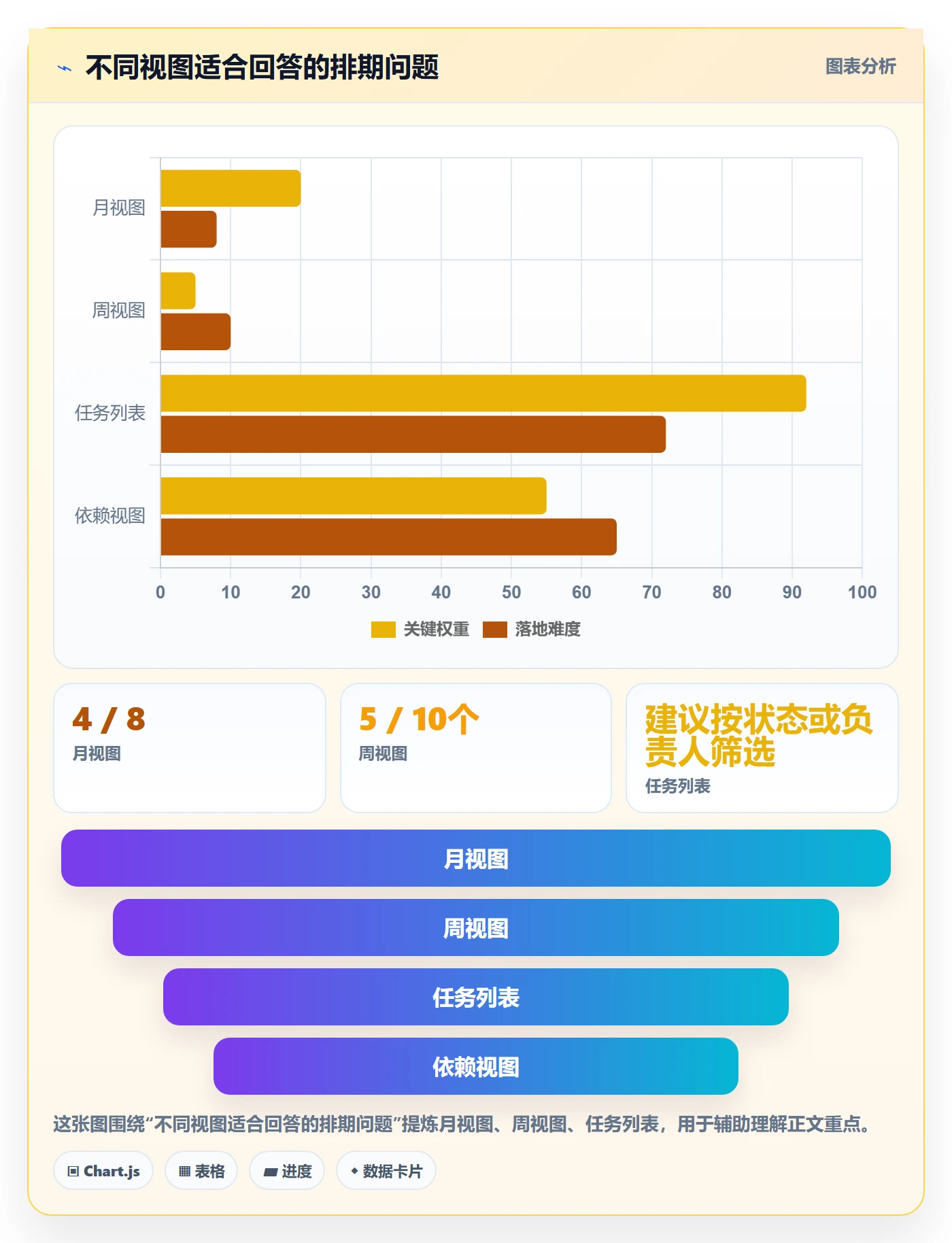 截止日期管理指南:产品经理如何做好日历视图,协同管理全流程