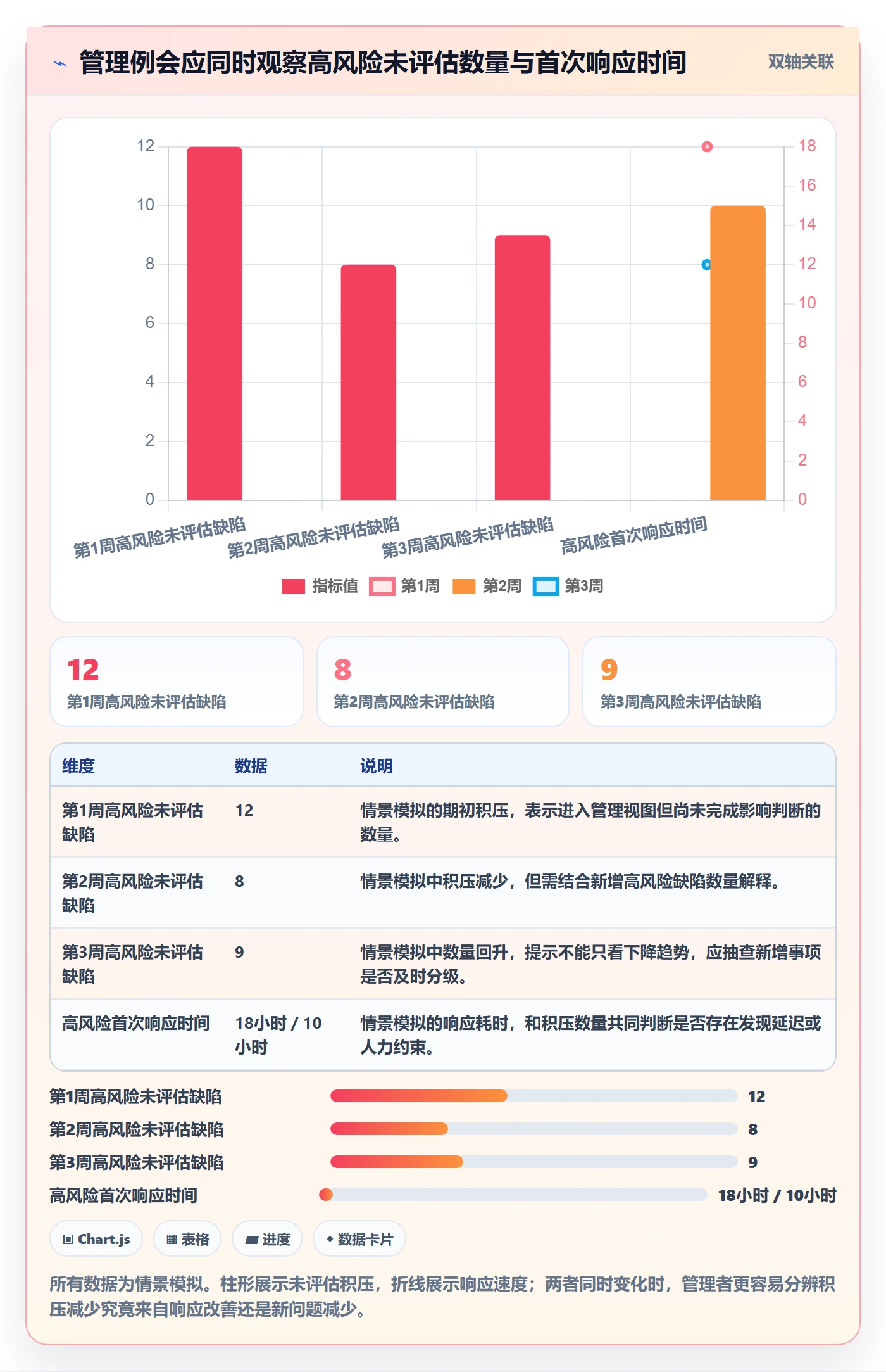 验证最佳实践：管理层Bug / 缺陷协同管理，常见问题