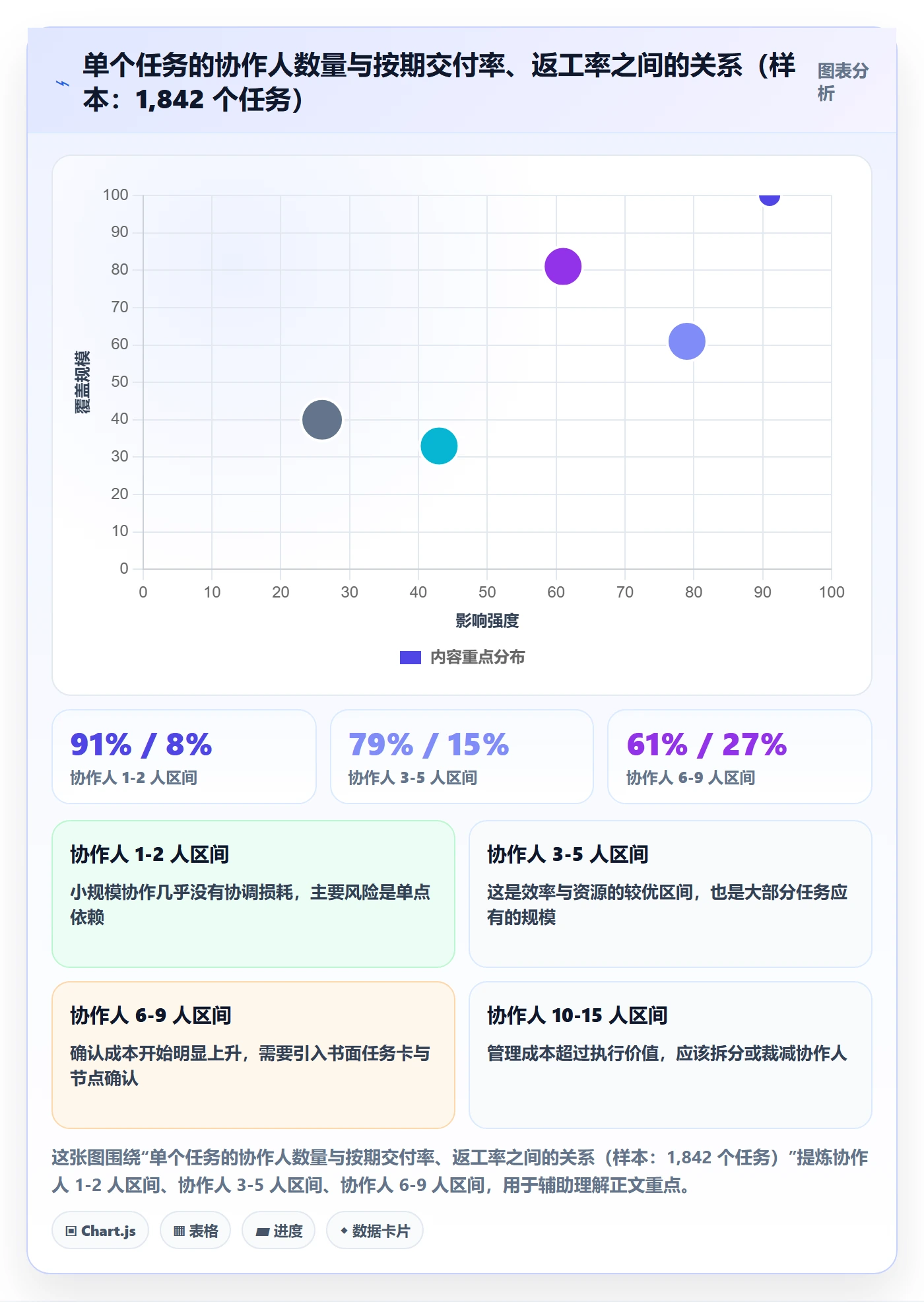 协作人管理指南:管理层如何做好任务管理,实操方法全流程