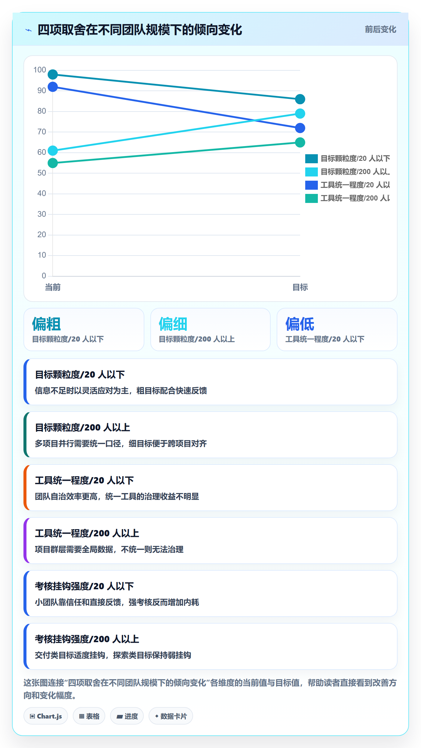 项目目标最佳实践:项目成员项目目标效率提升,常见问题