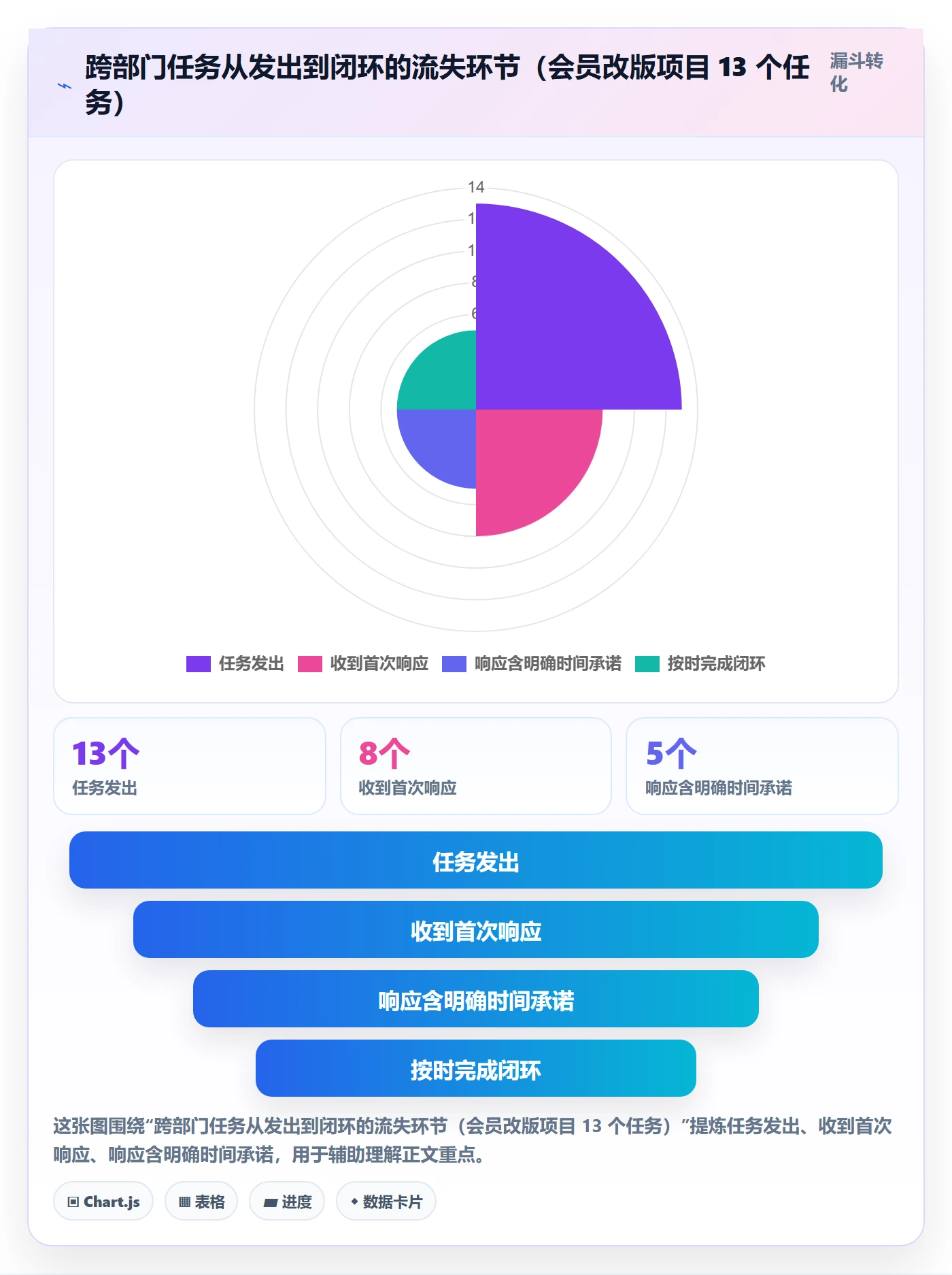 催办流程与规范:产品经理任务提醒入门指南关键指标