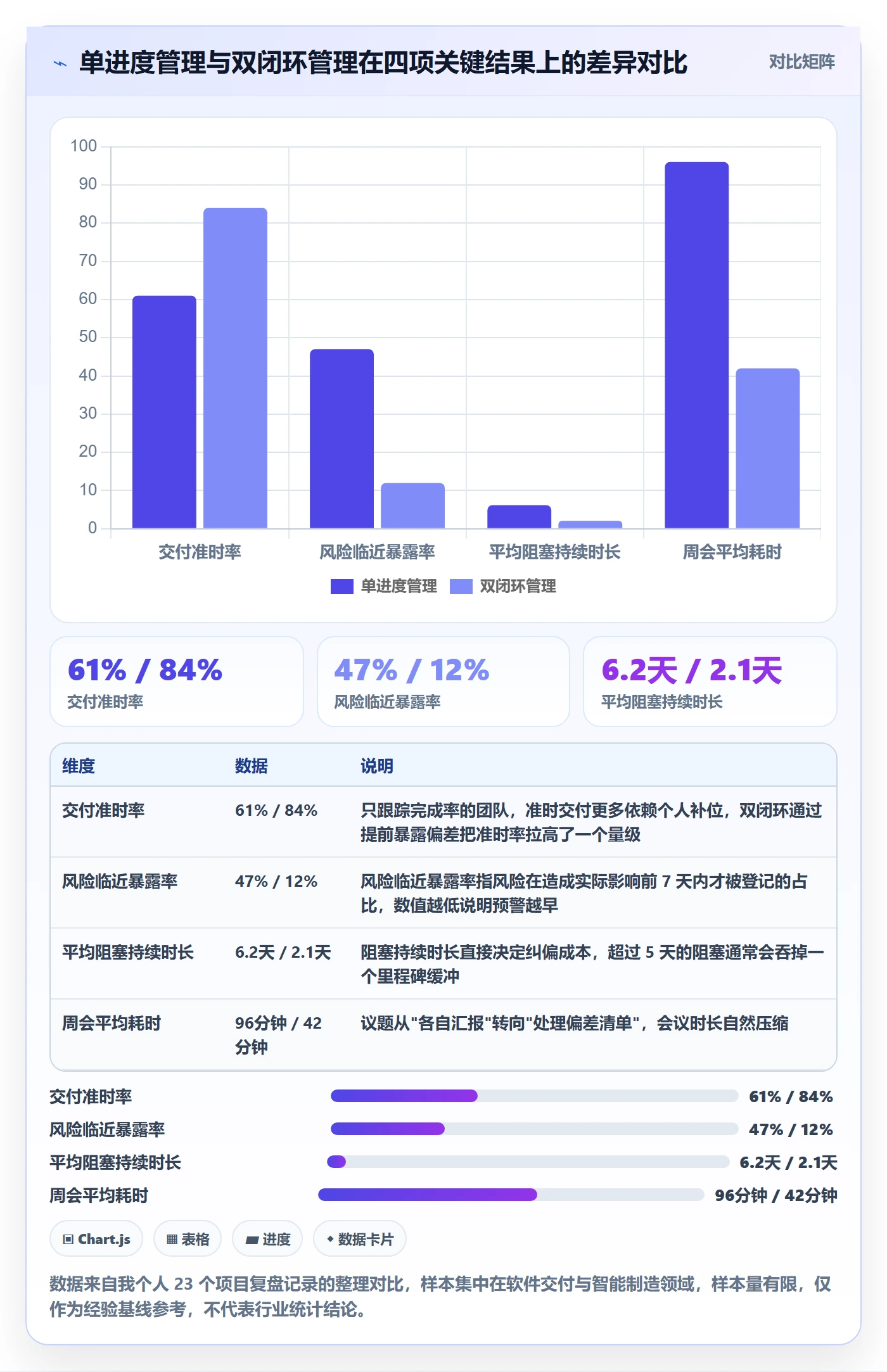 动态管理方法大全：项目经理进度跟踪风险控制落地清单