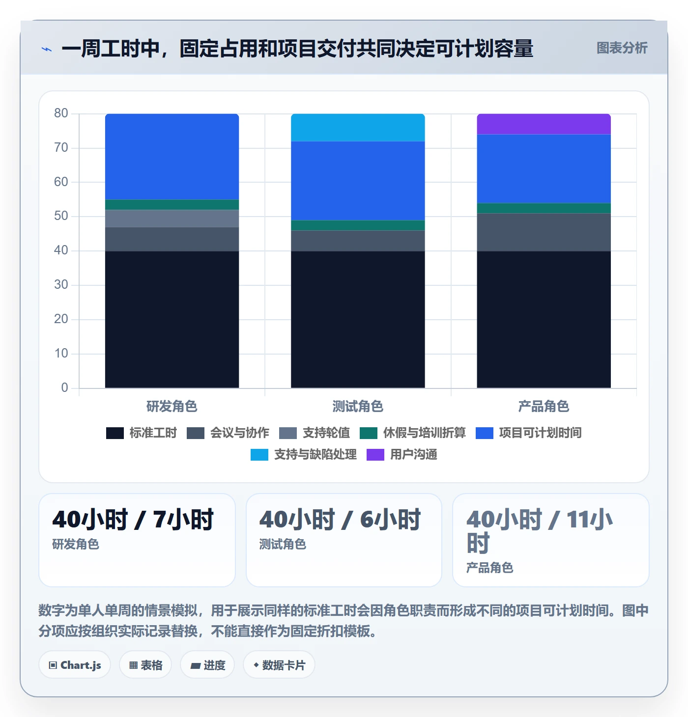Capacity管理指南:企业管理者如何做好资源负载,数据分析全流程